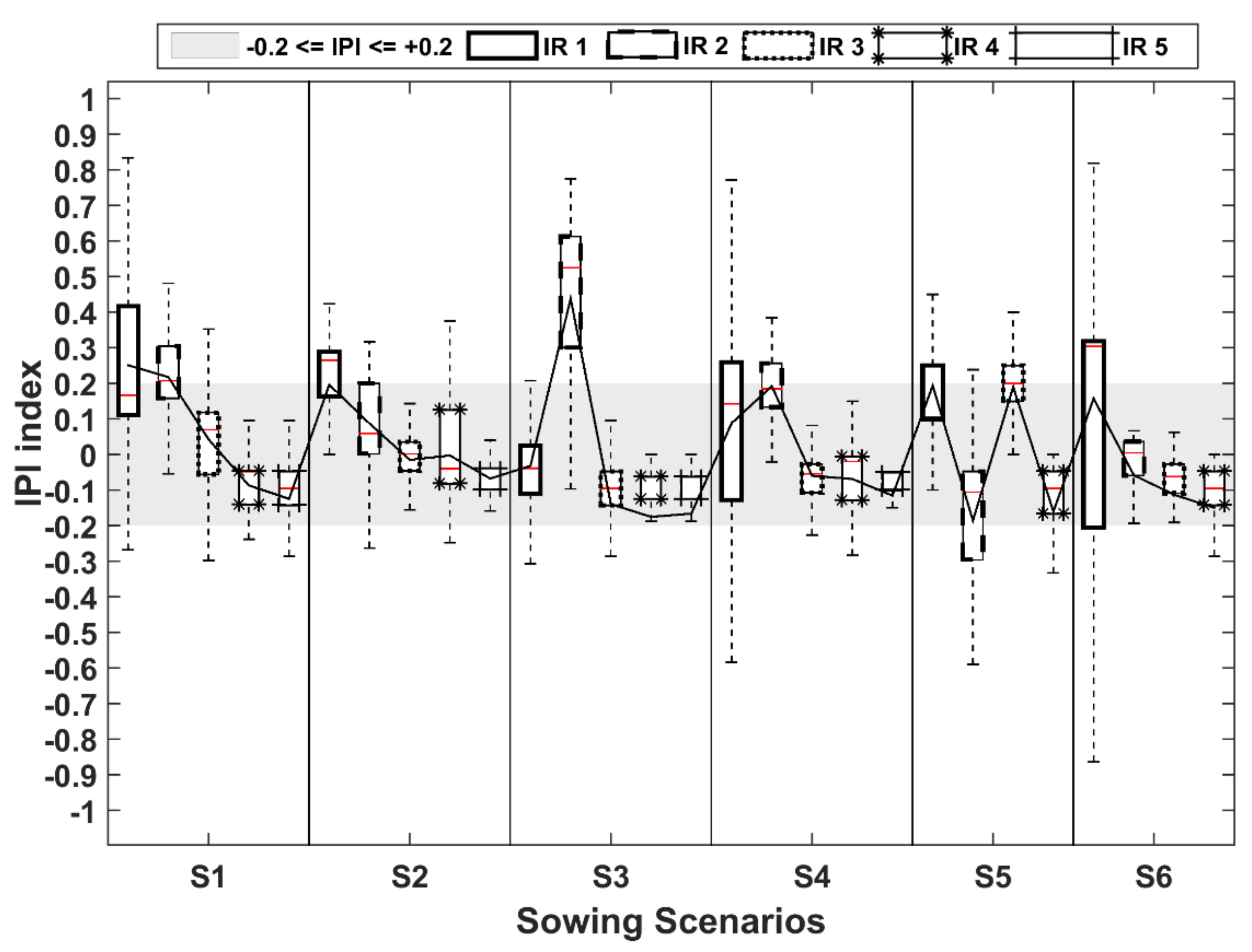 Remotesensing 13 03789 g010