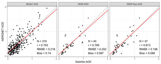 Remote Sensing September 2 21 Browse Articles