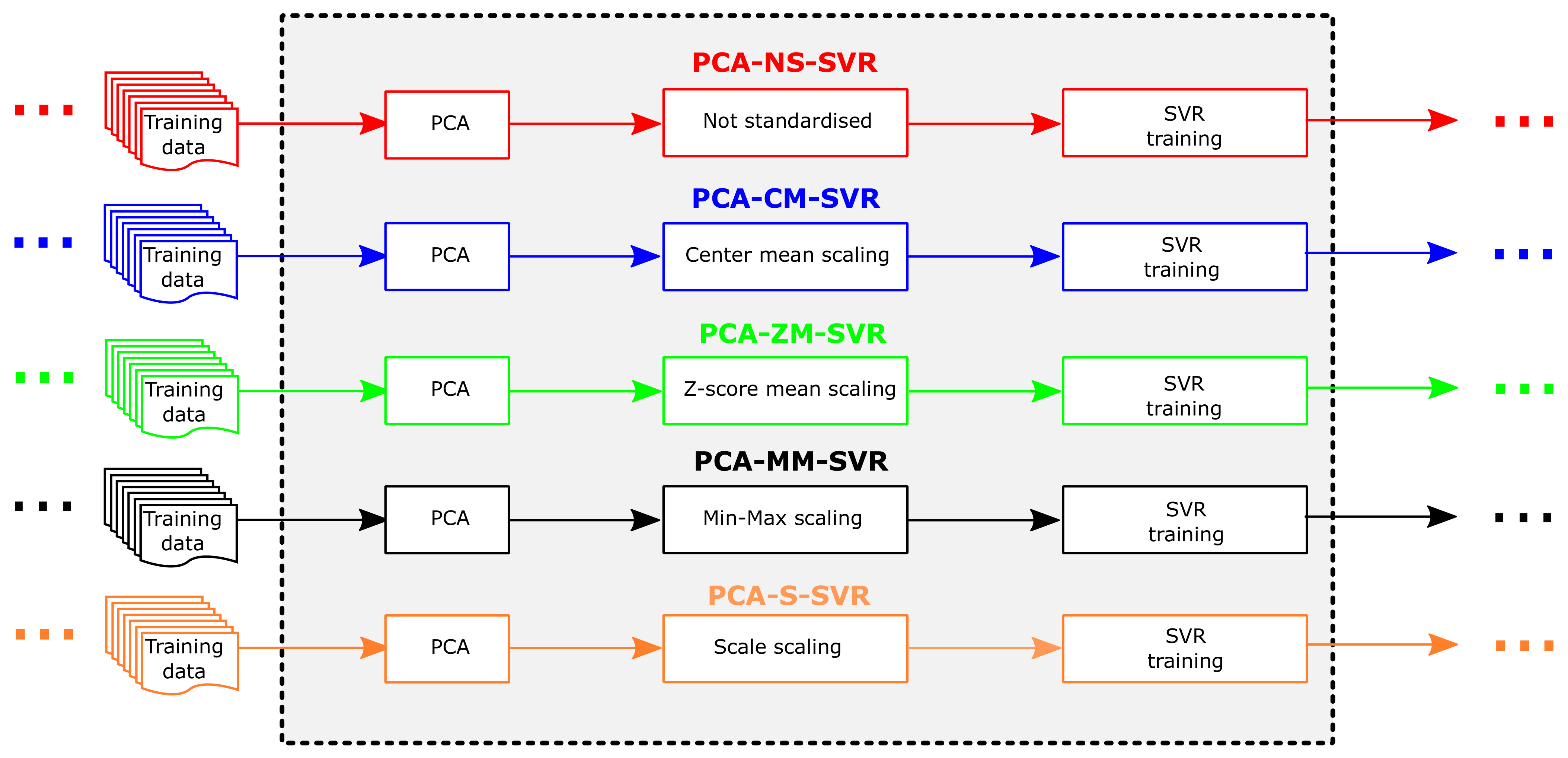 Remotesensing 13 03794 g007
