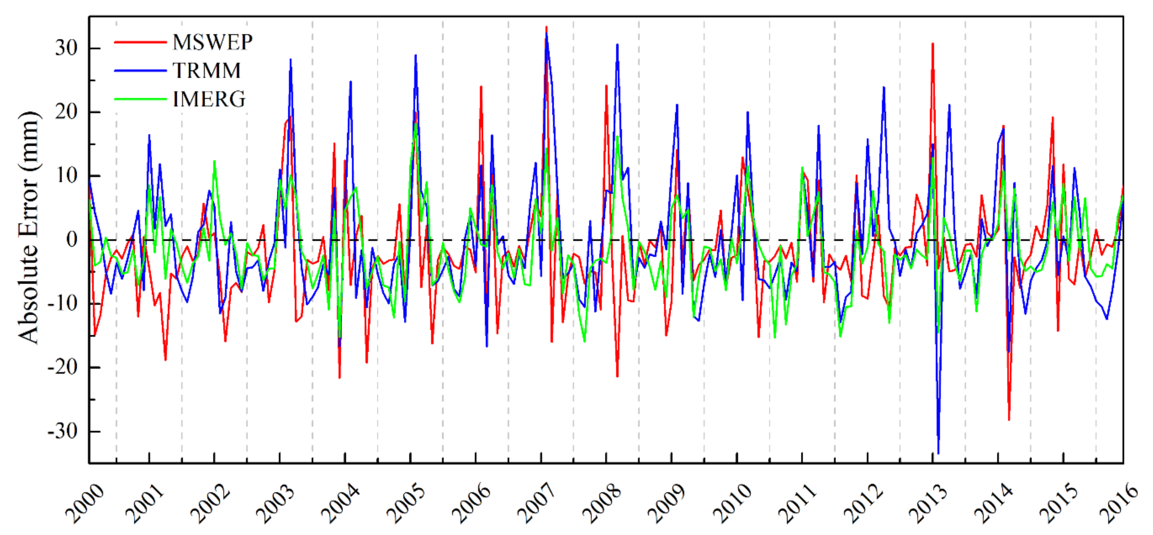 Remotesensing 13 03795 g005