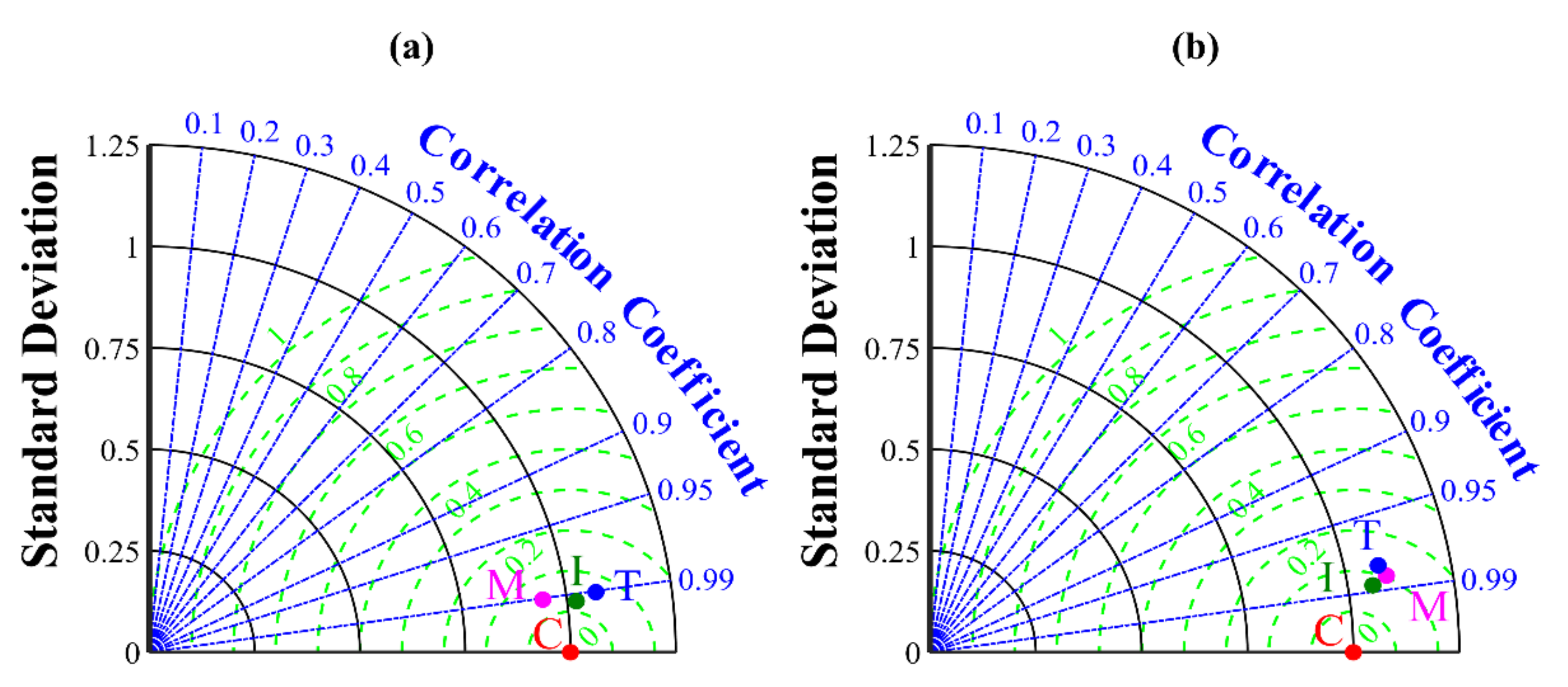 Remotesensing 13 03795 g011