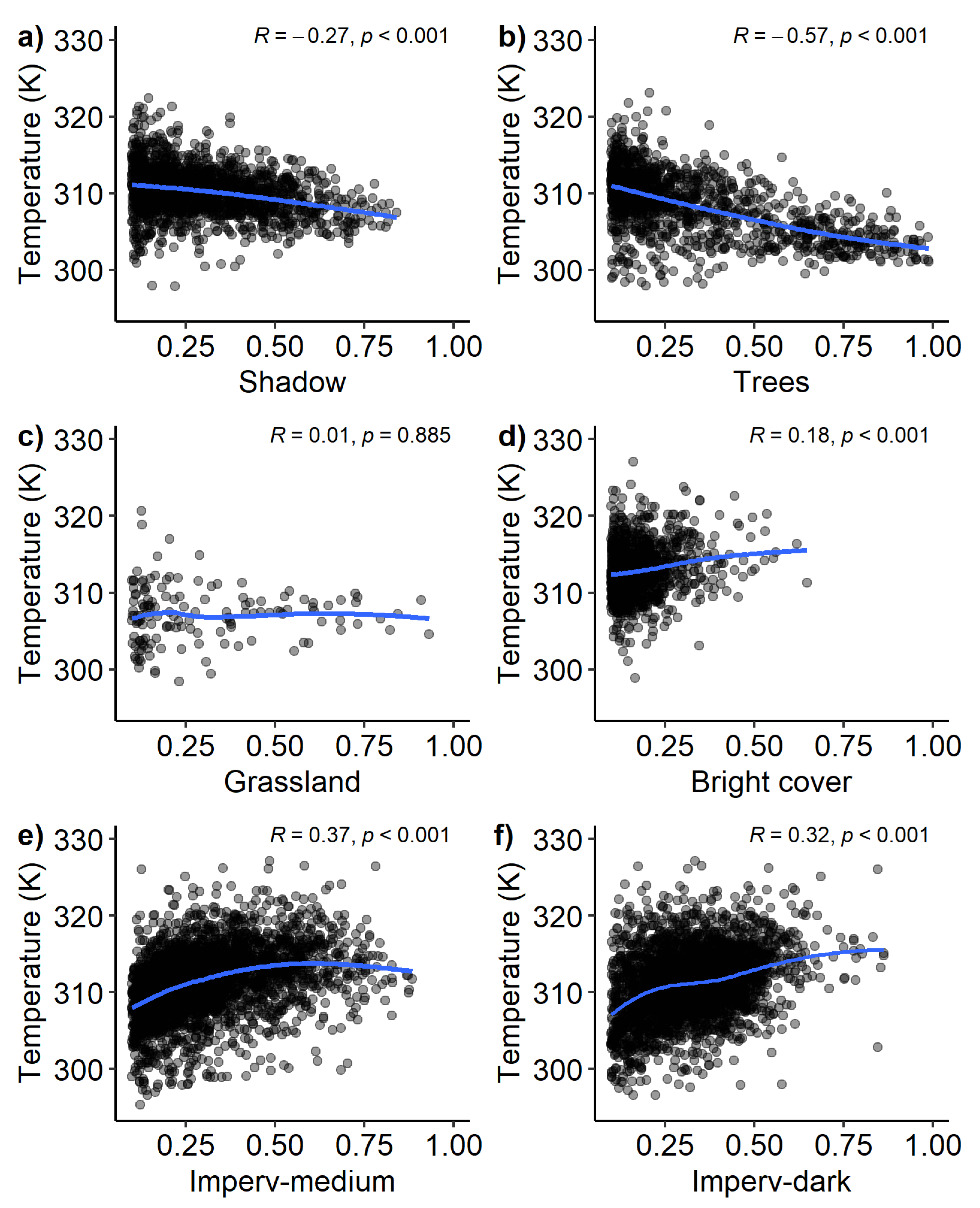 Remotesensing 13 03797 g004
