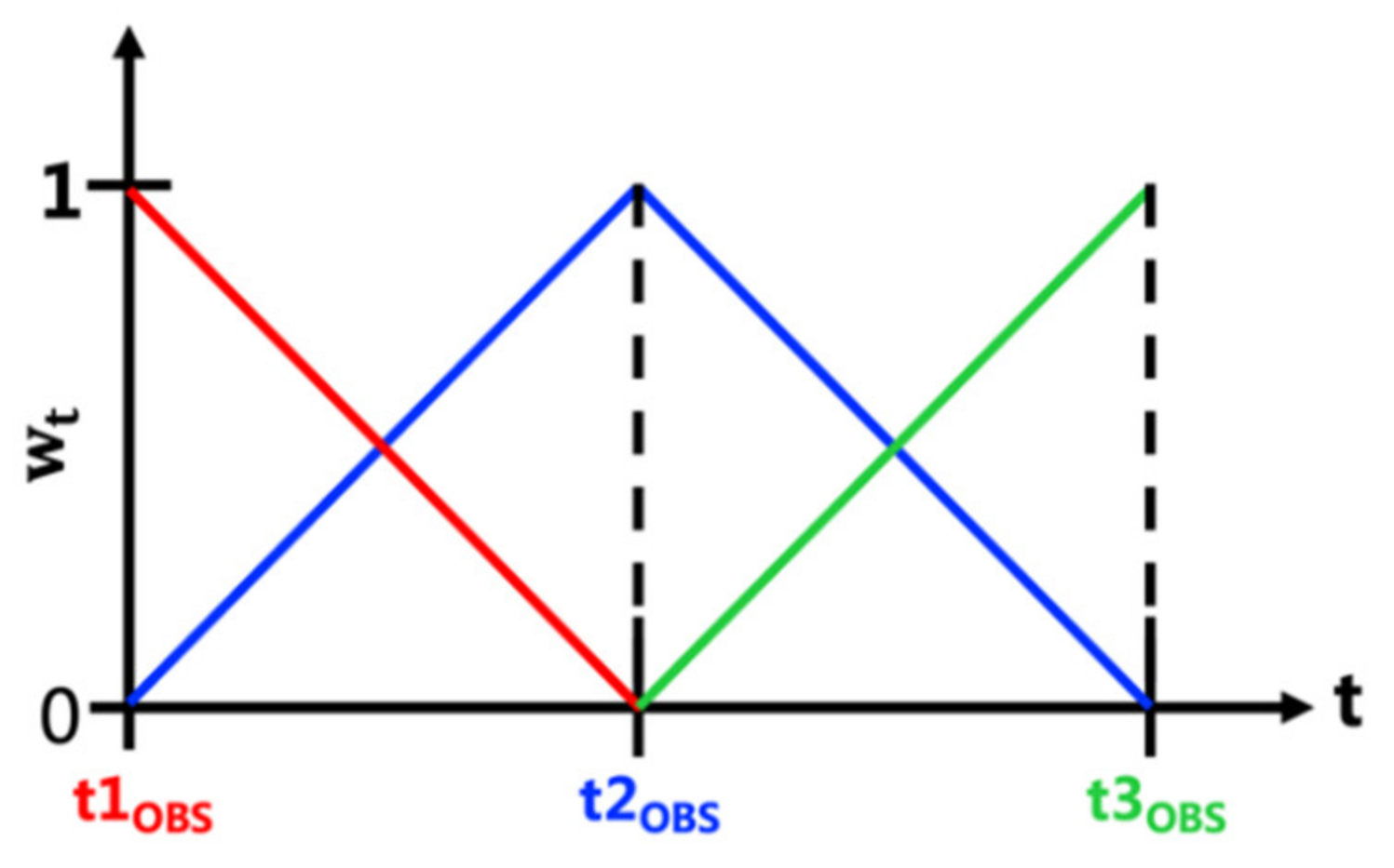 Remotesensing 13 03821 g001