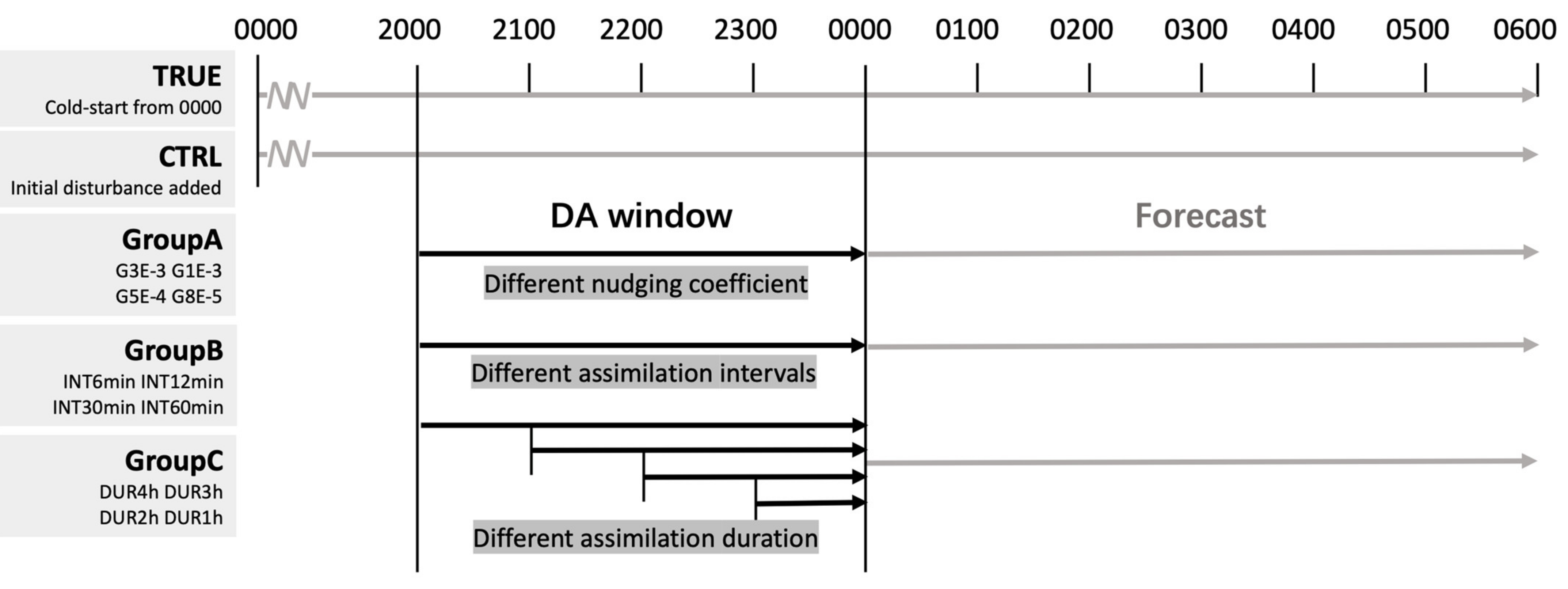 Remotesensing 13 03821 g003