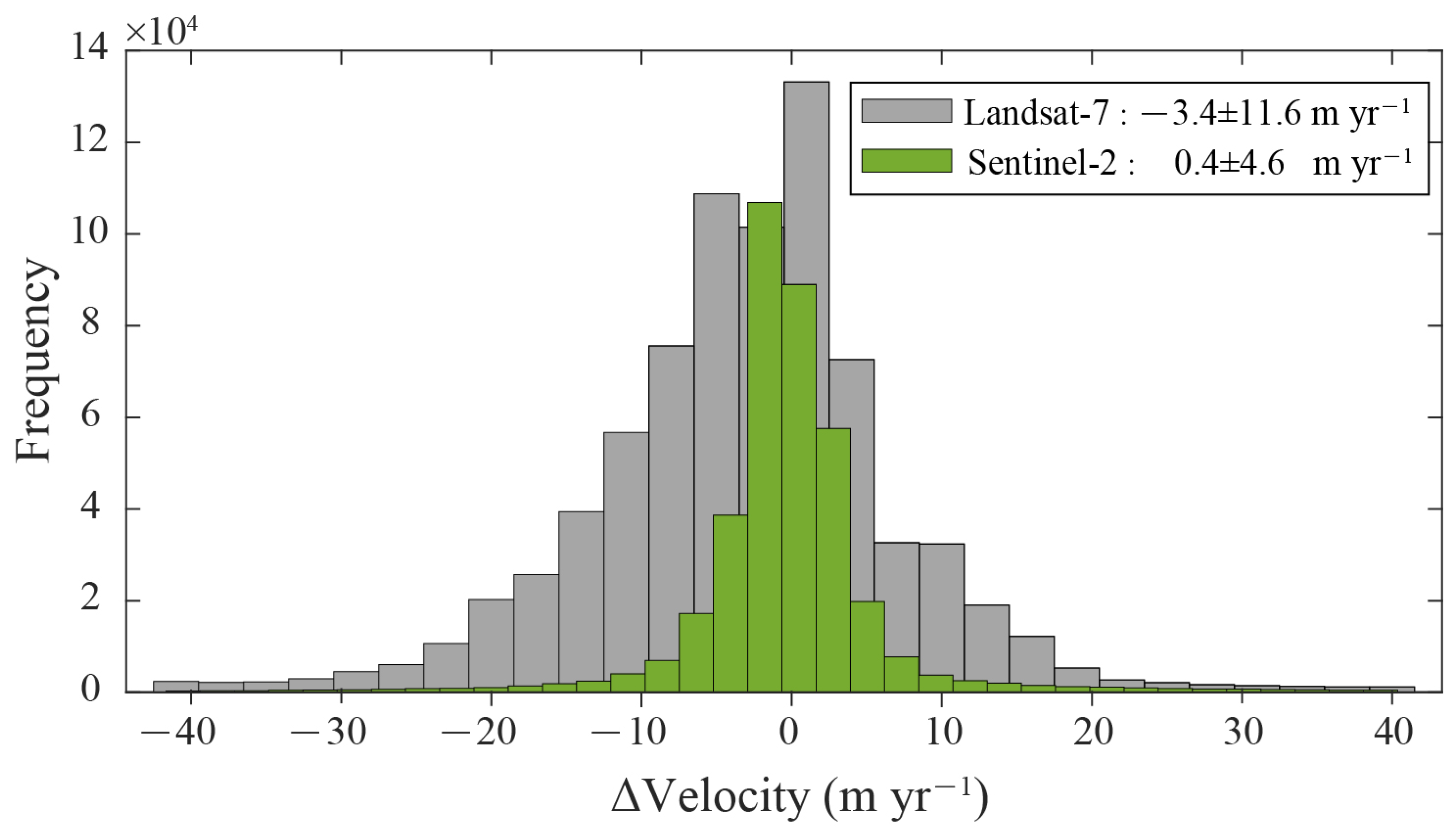Remotesensing 13 03825 g003