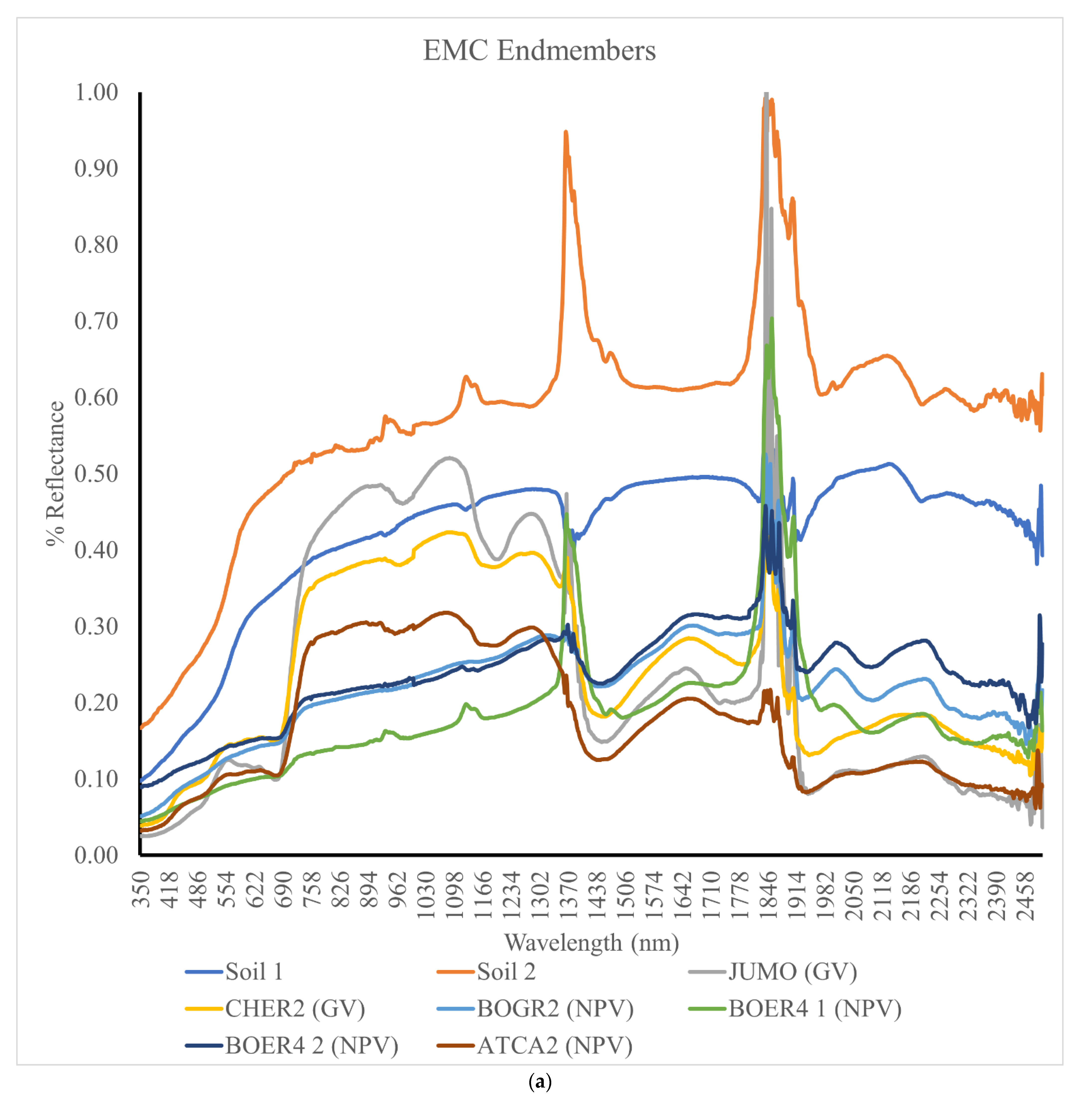 Remotesensing 13 03840 g0a1a