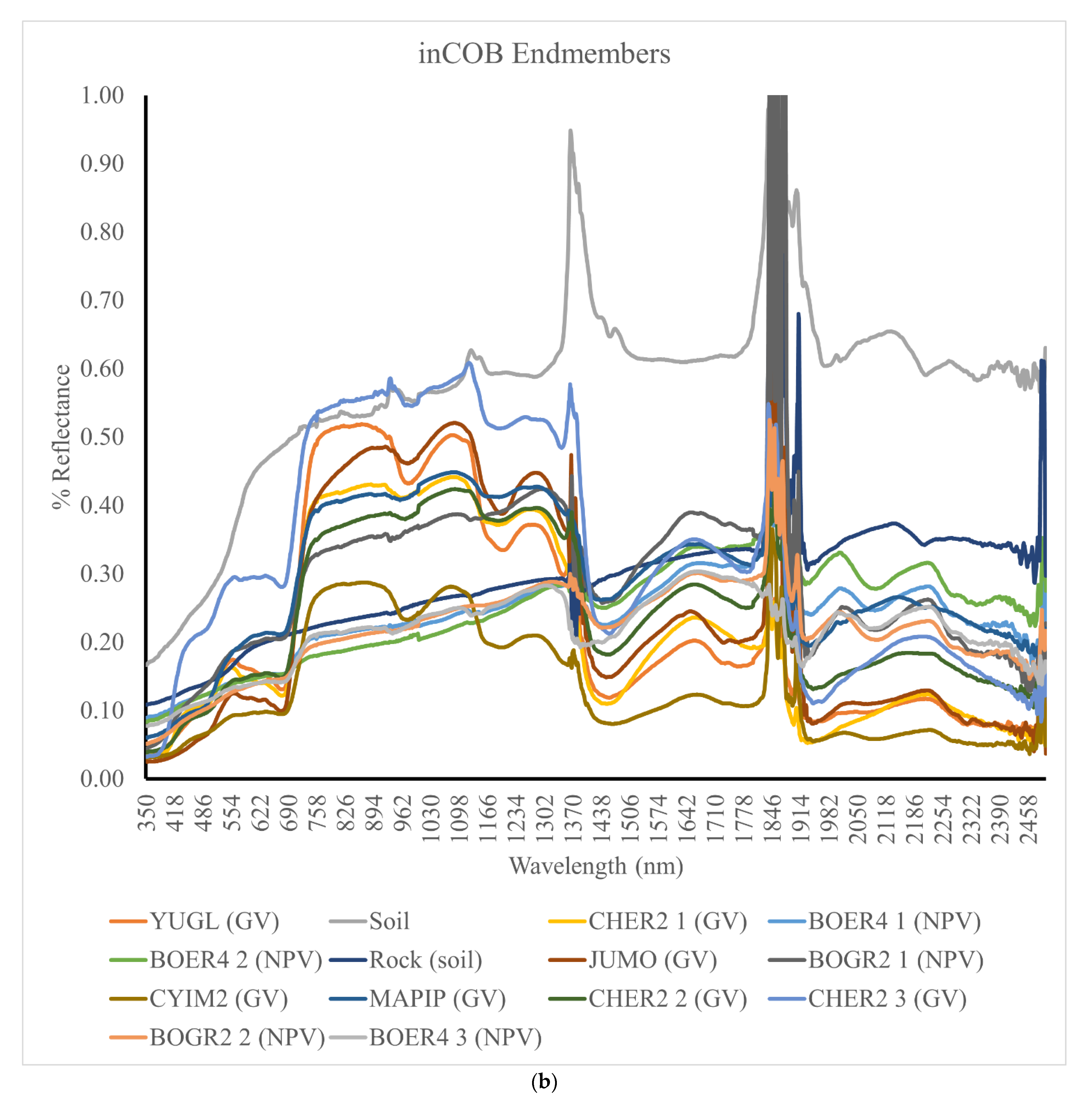 Remotesensing 13 03840 g0a1b