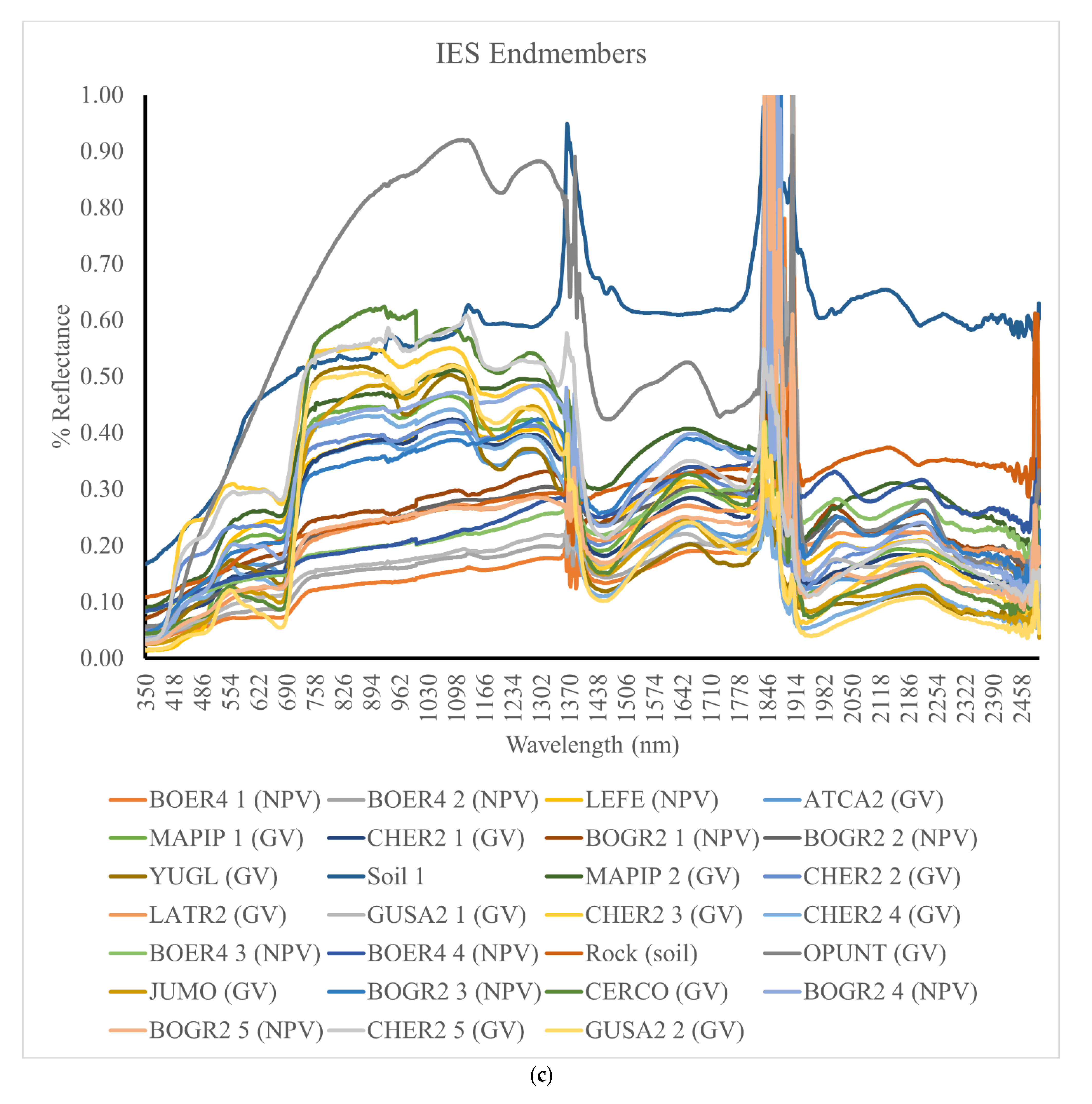 Remotesensing 13 03840 g0a1c