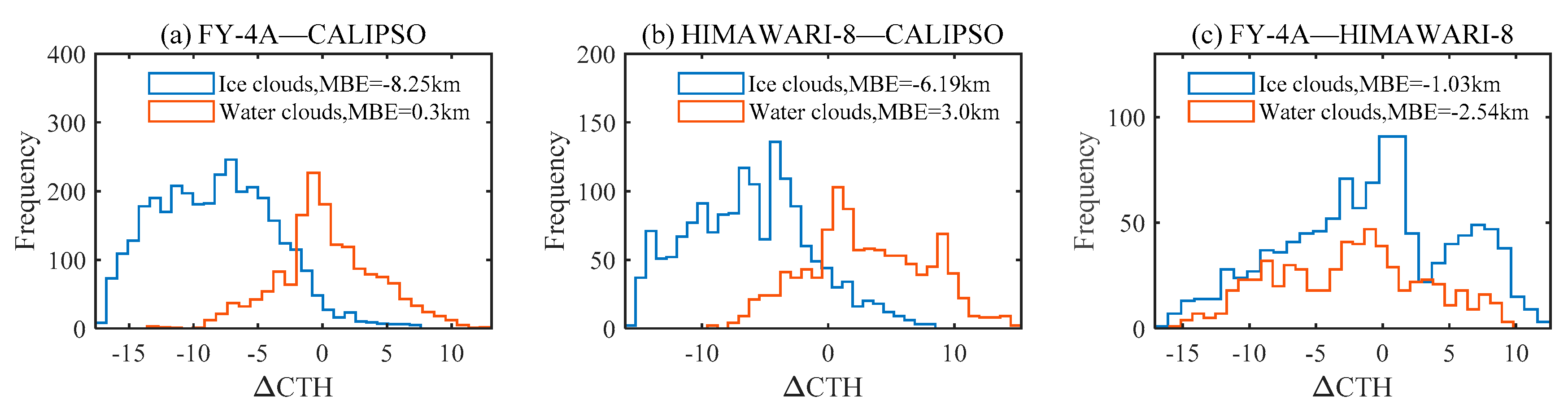 Remotesensing 13 03851 g002