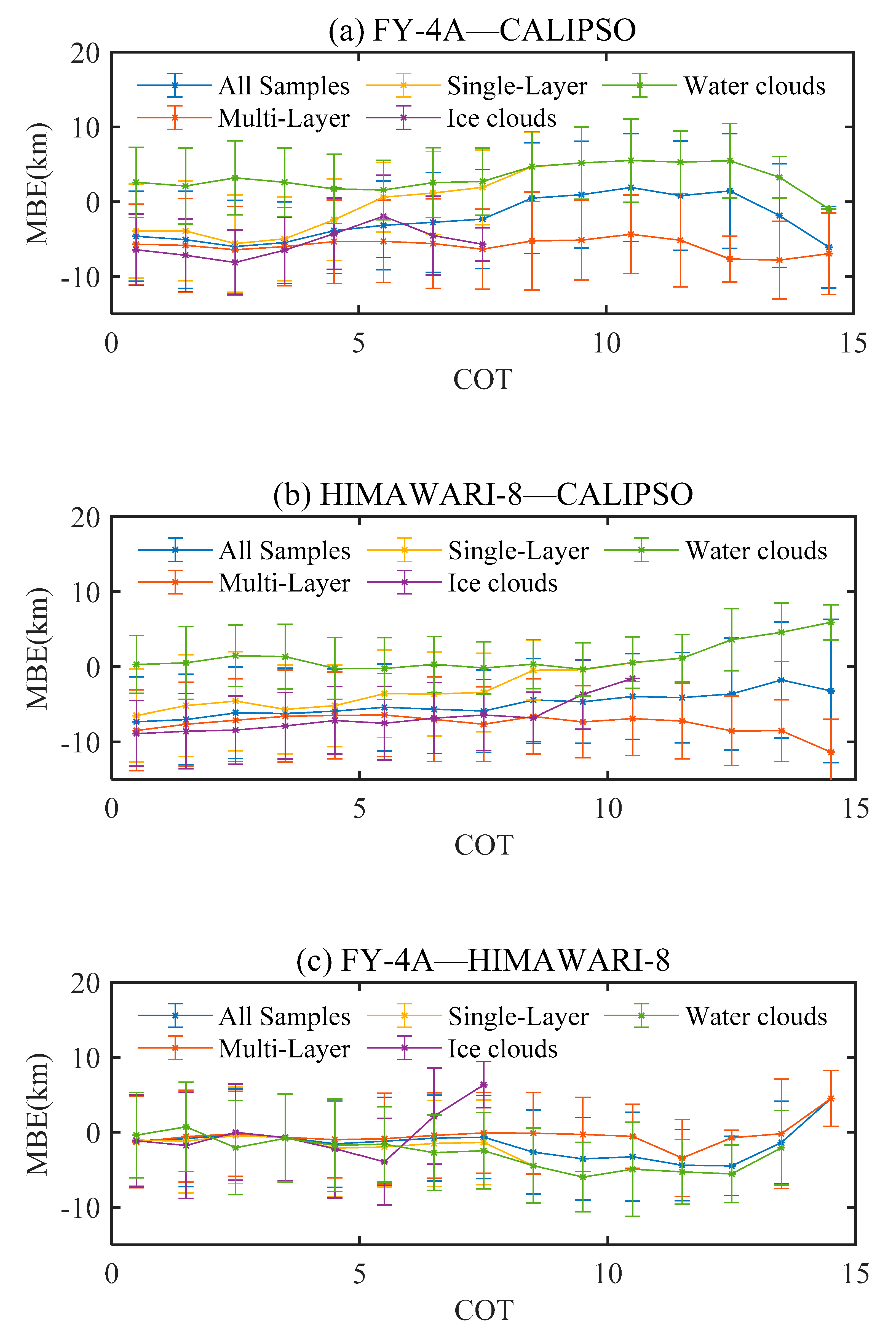 Remotesensing 13 03851 g003