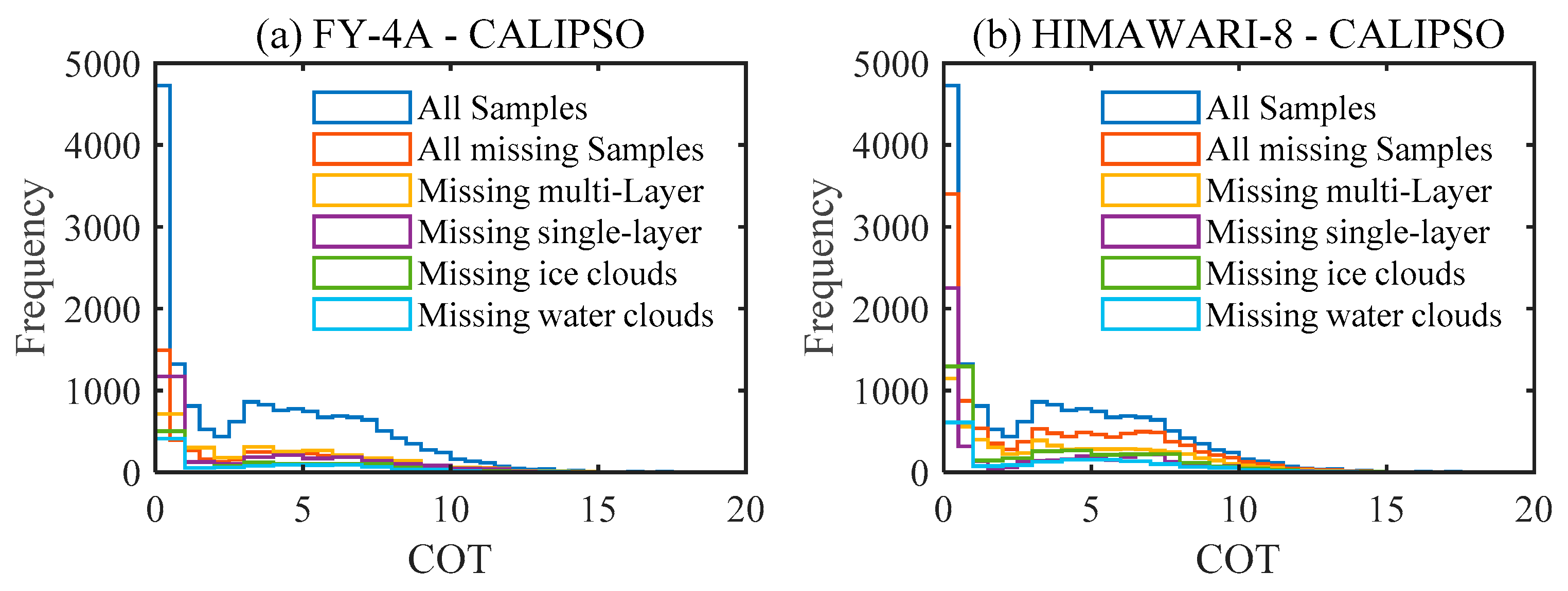 Remotesensing 13 03851 g007
