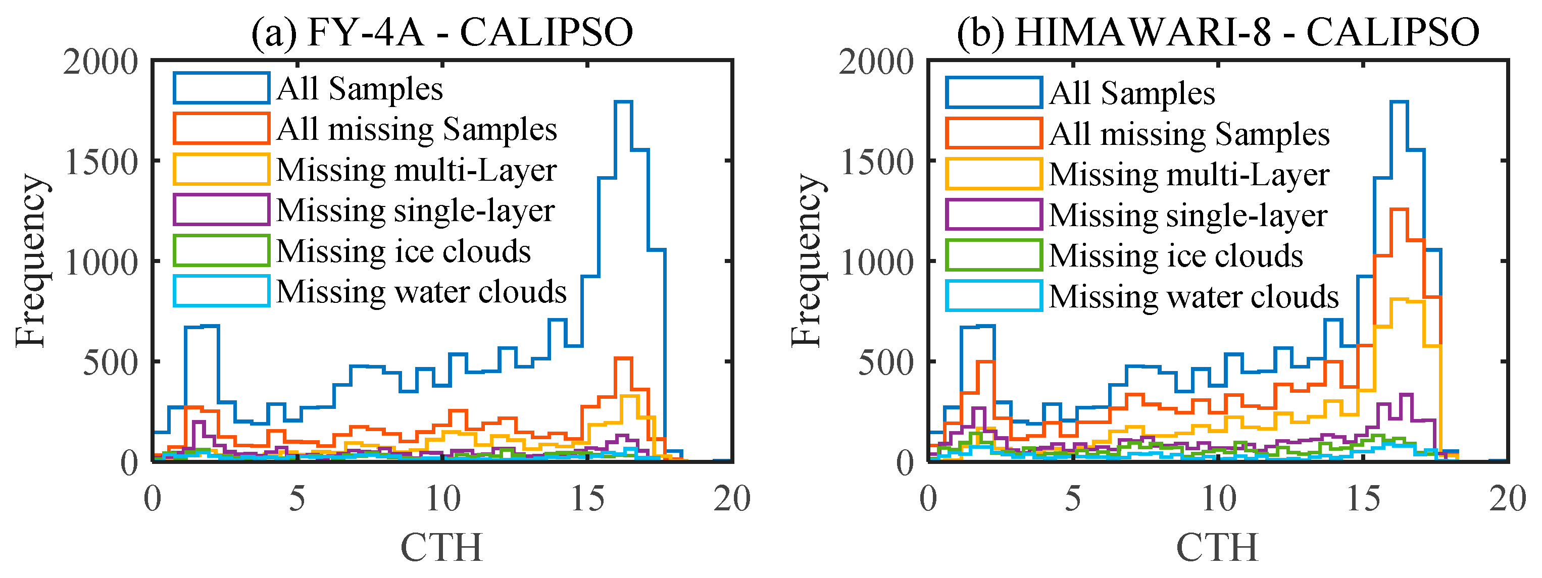 Remotesensing 13 03851 g008