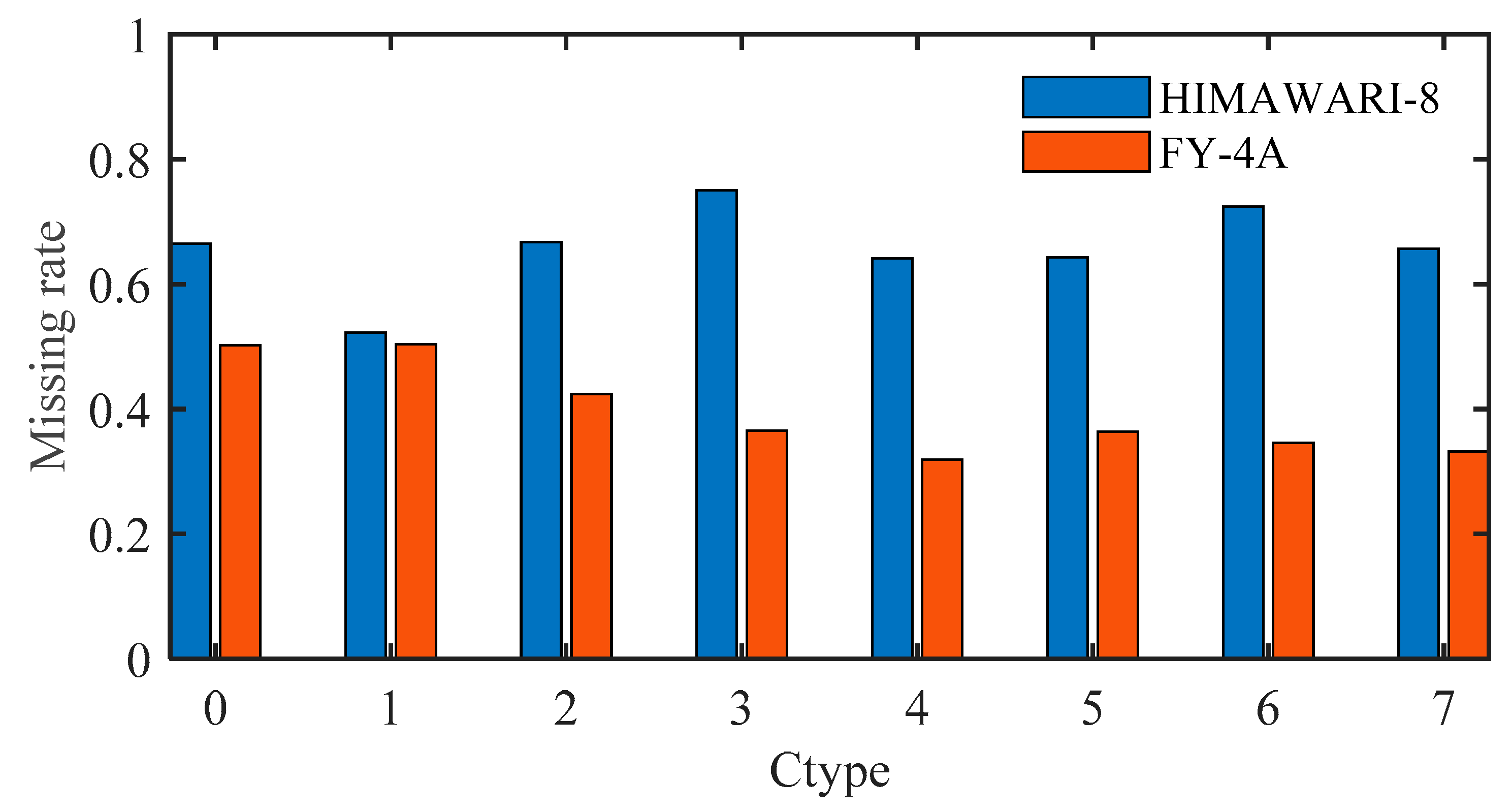 Remotesensing 13 03851 g009