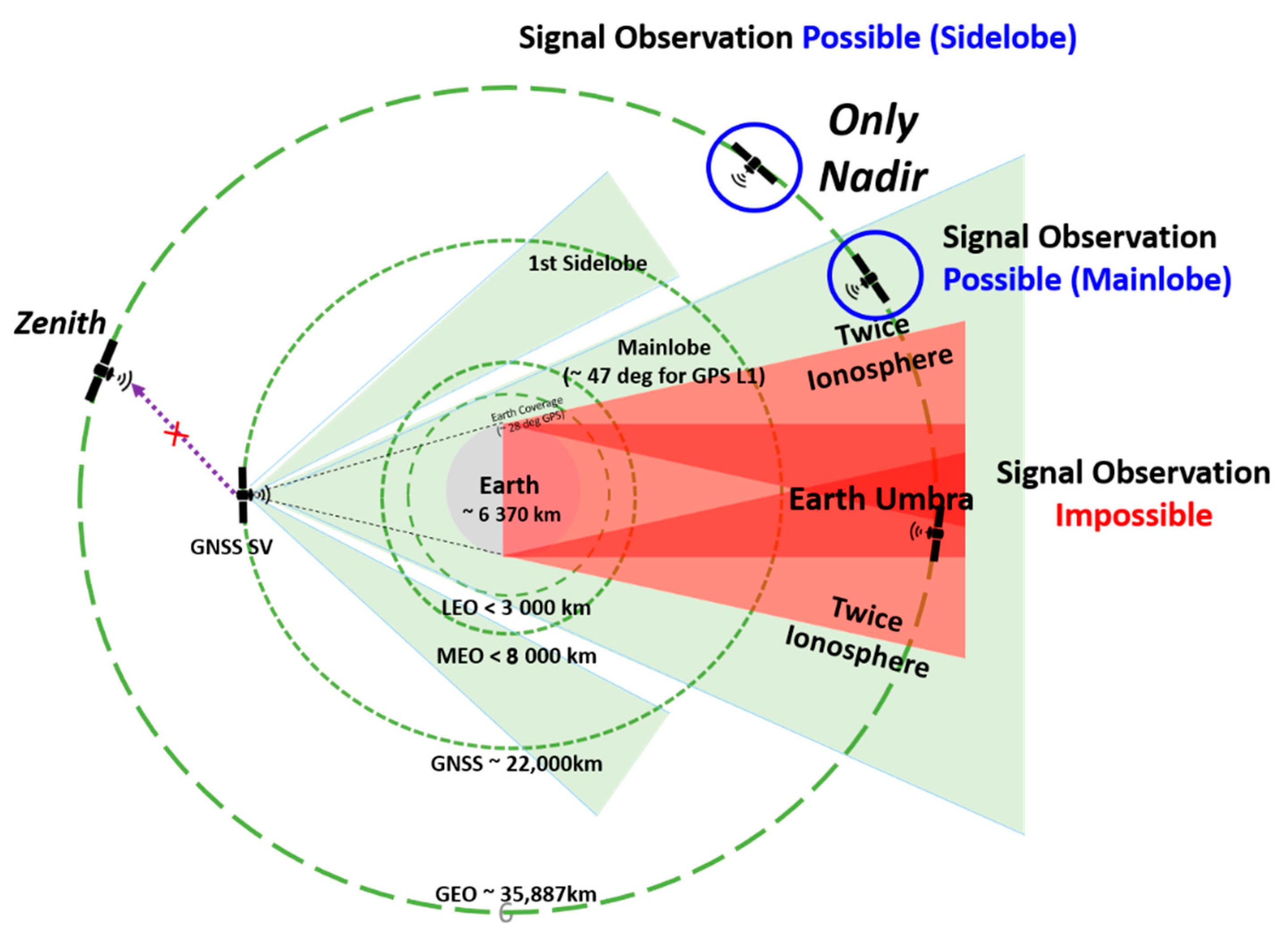 Remote Sensing | Free Full-Text | GNSS Signal Availability Analysis in ...