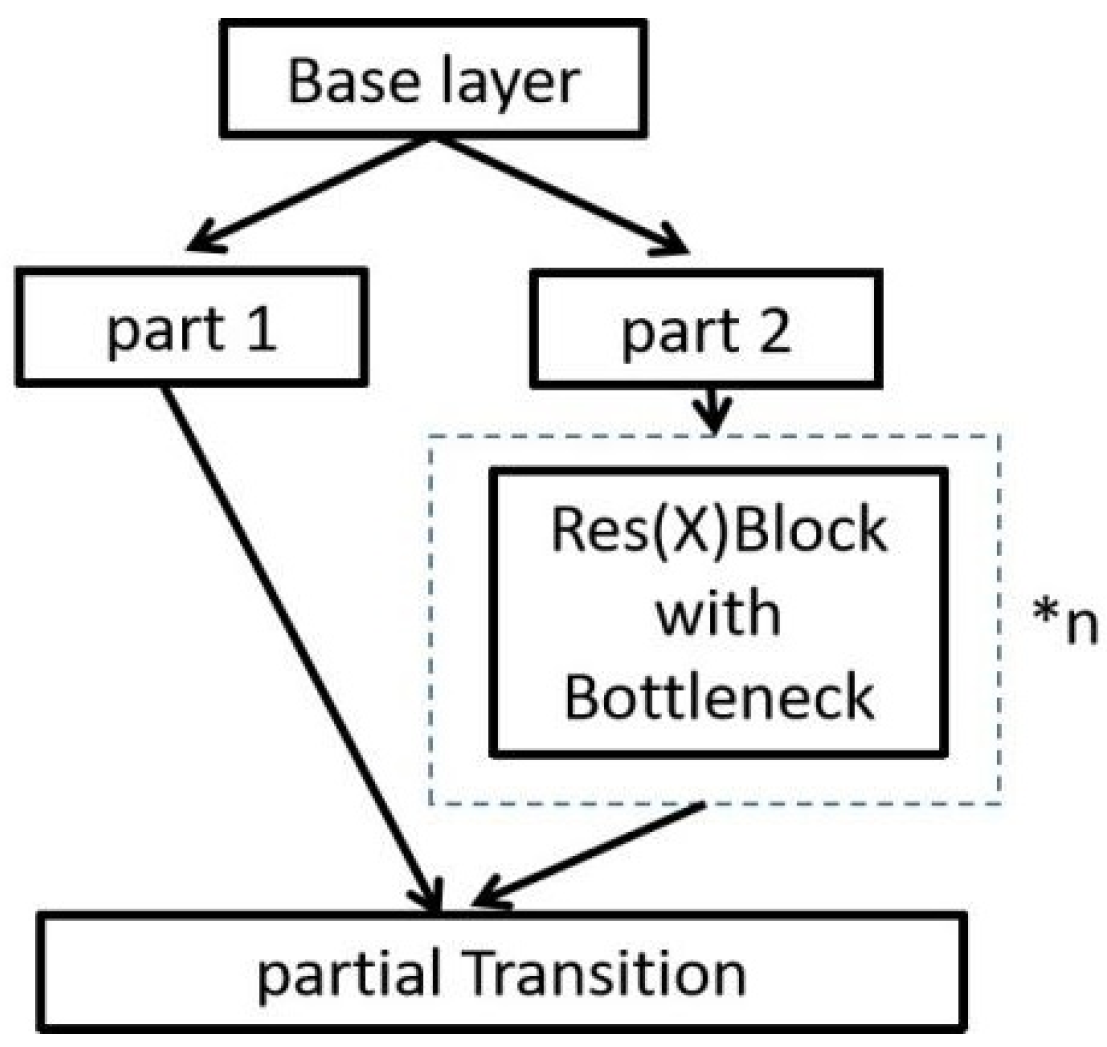 Remotesensing 13 03856 g006