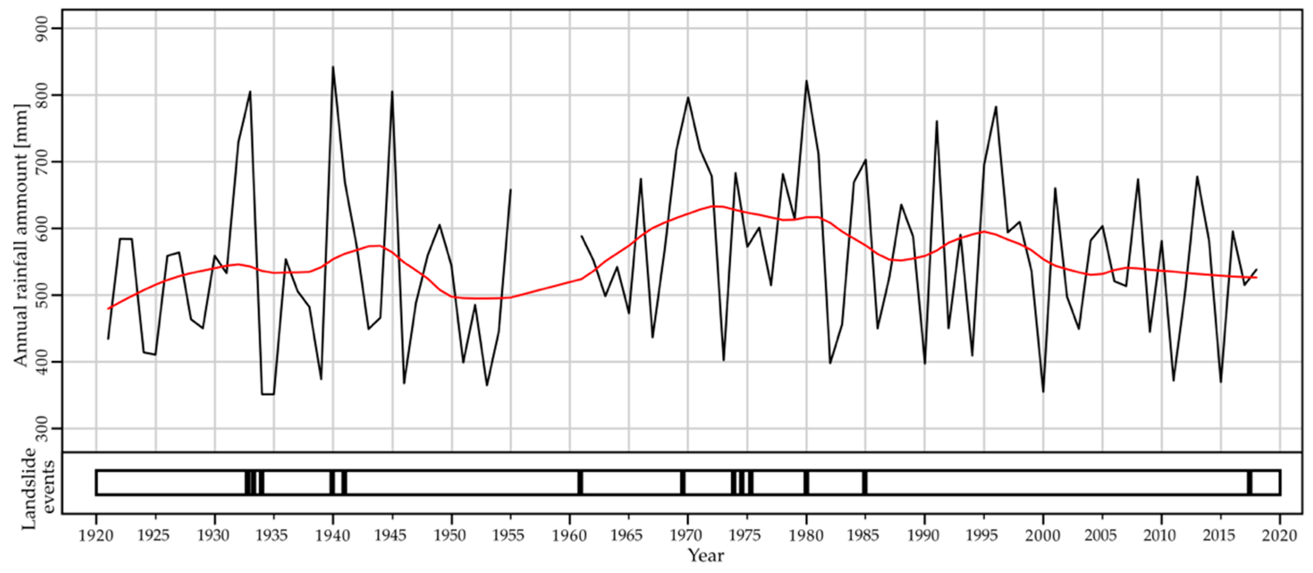Remotesensing 13 03862 g002