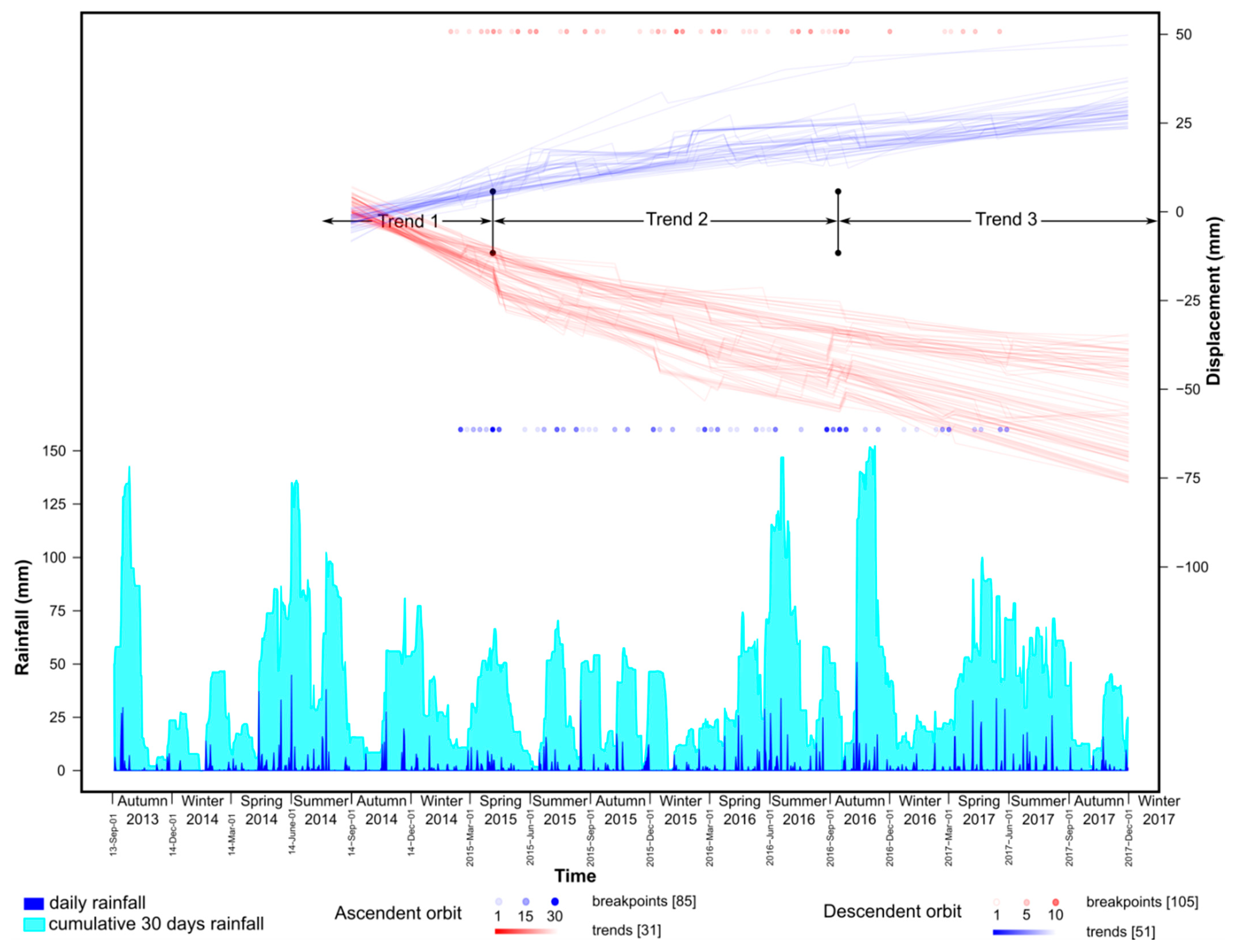Remotesensing 13 03862 g009