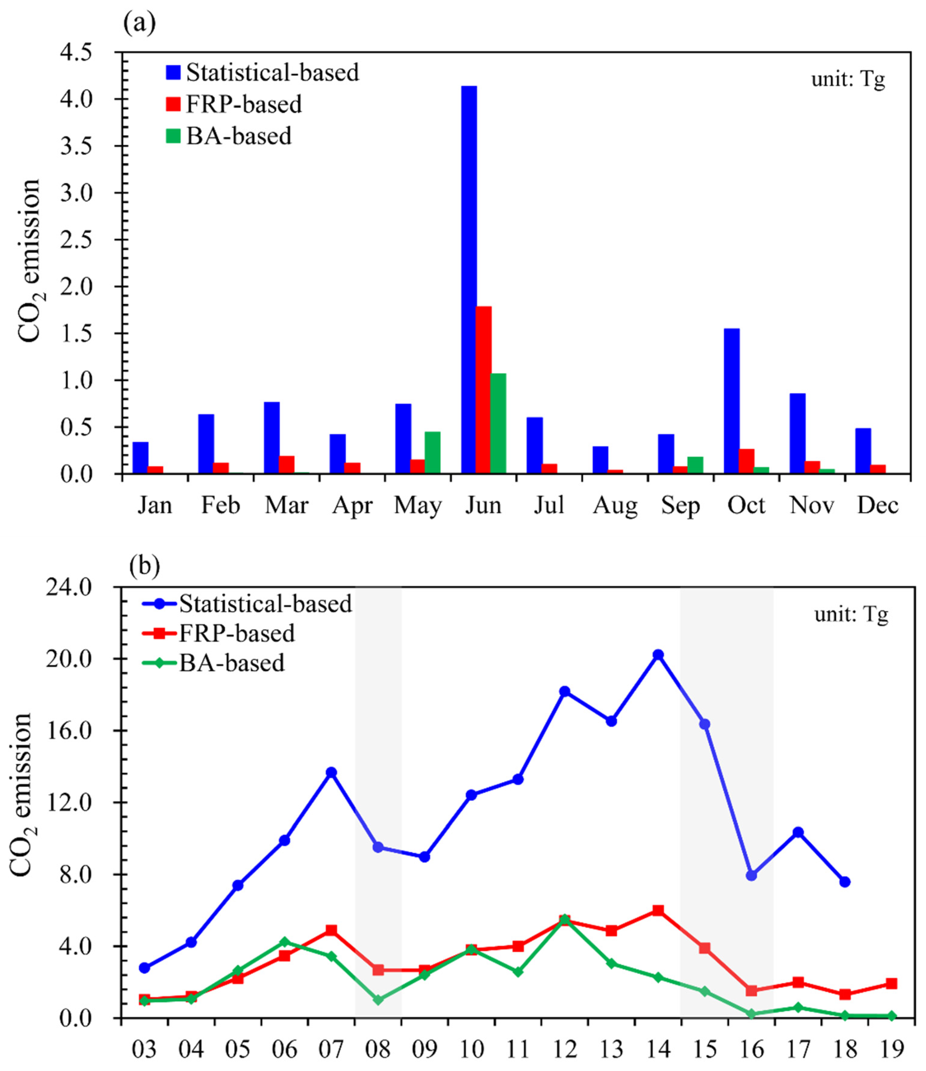 Remotesensing 13 03880 g003