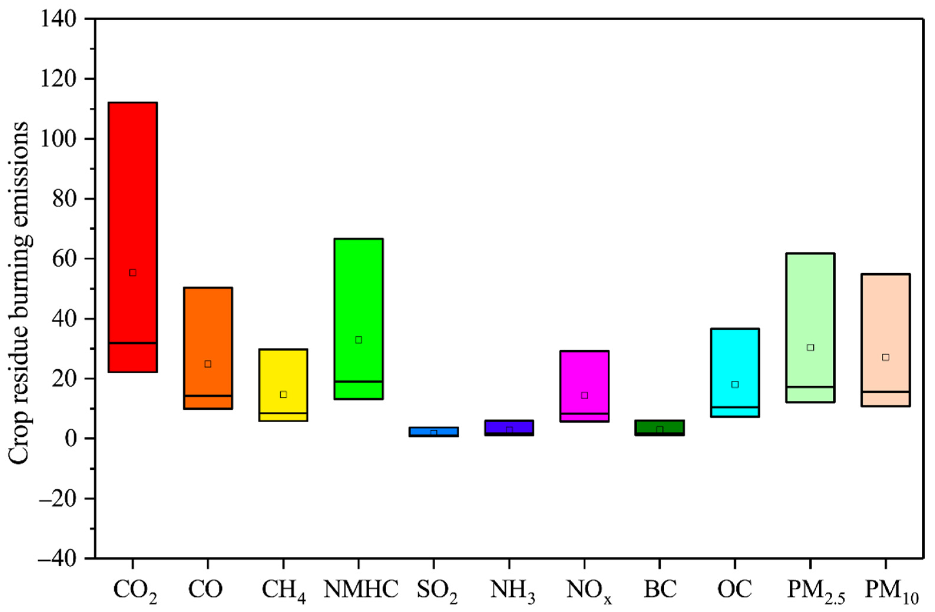 Remotesensing 13 03880 g006