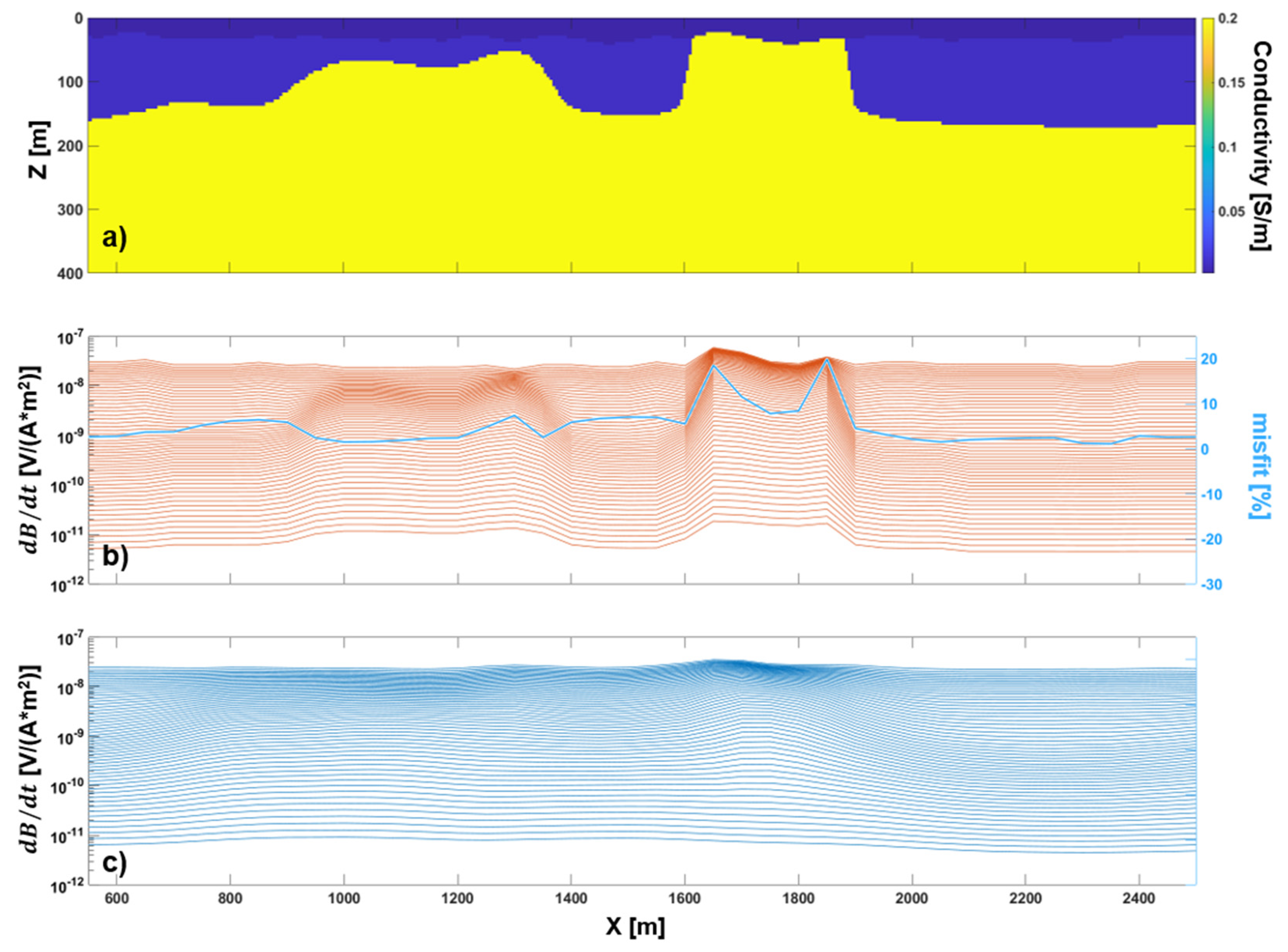 Remotesensing 13 03881 g002 Remotesensing 13 03881 g002
