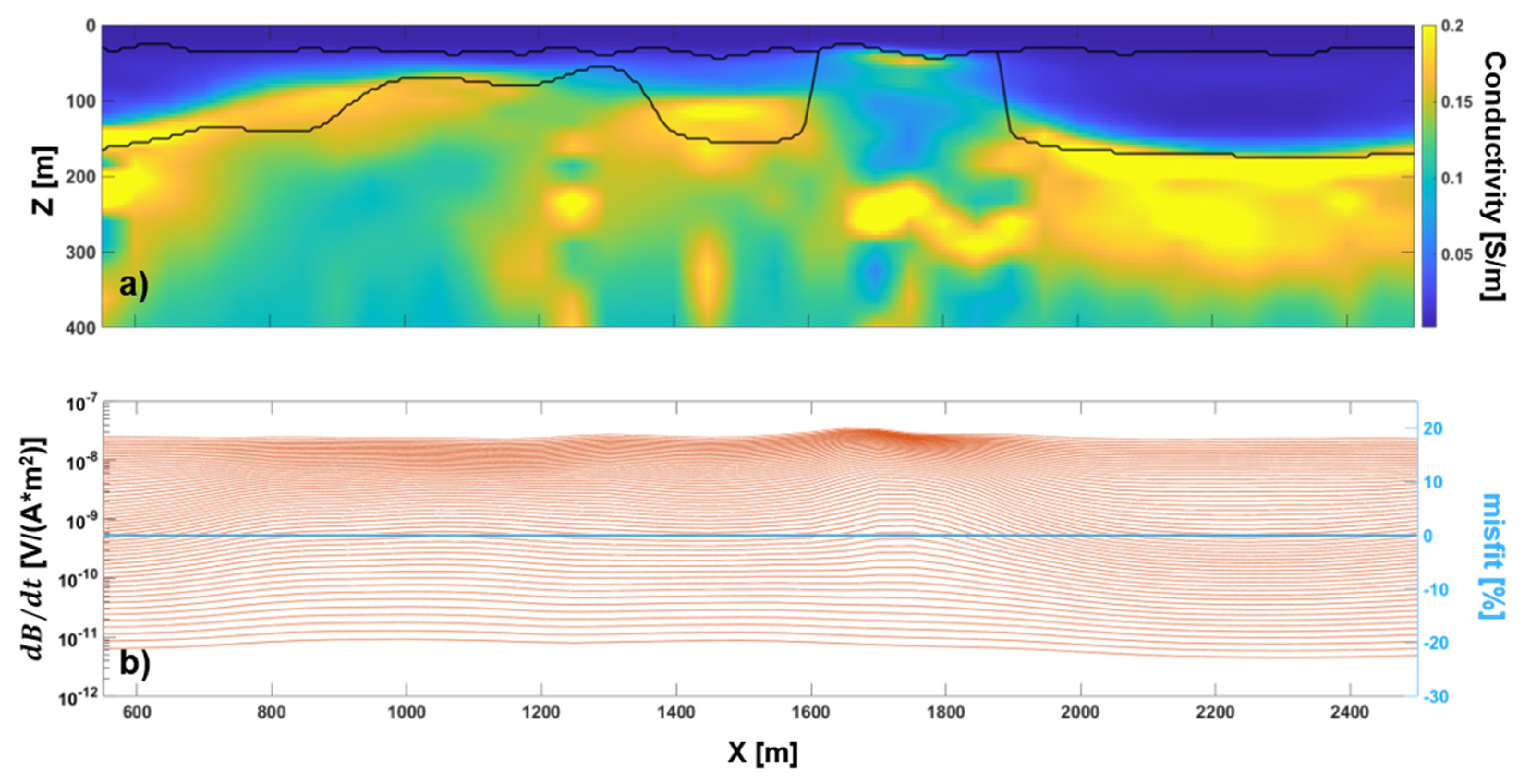 Remotesensing 13 03881 g003 Remotesensing 13 03881 g003