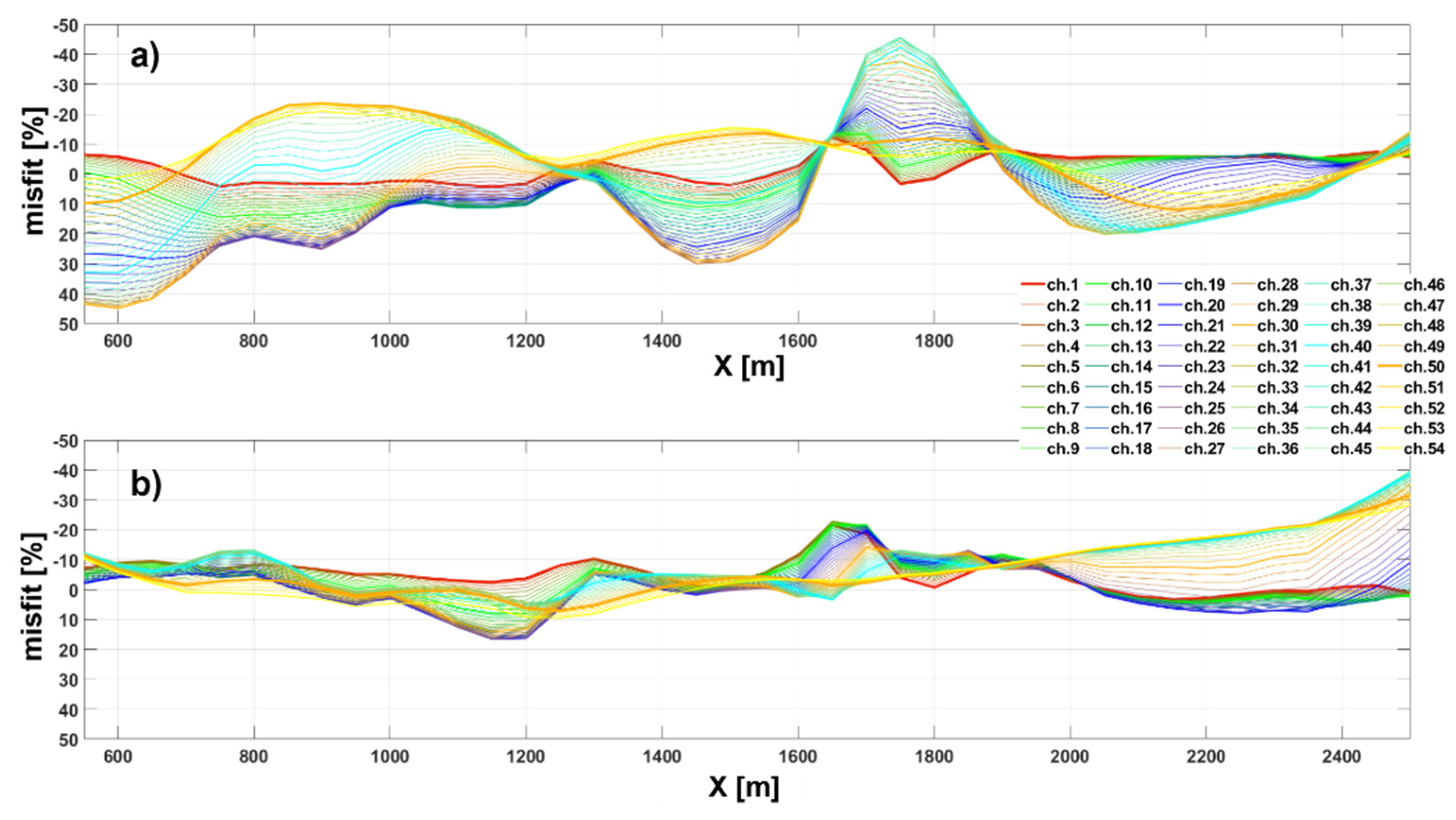 Remotesensing 13 03881 g008 Remotesensing 13 03881 g008