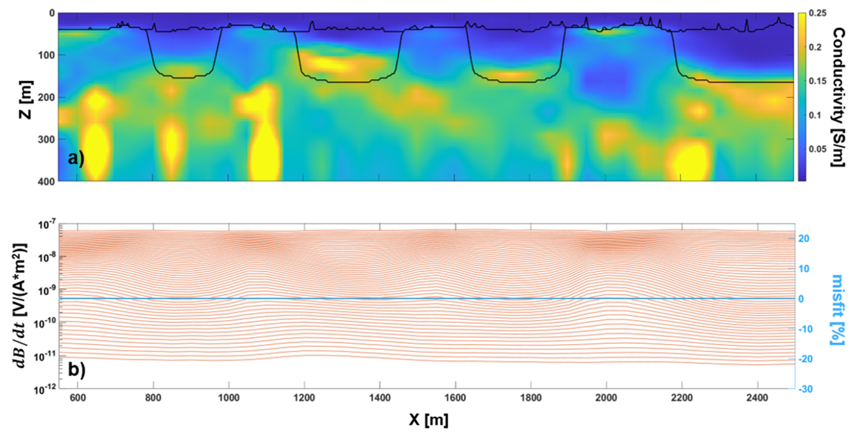 Remotesensing 13 03881 g011 Remotesensing 13 03881 g011