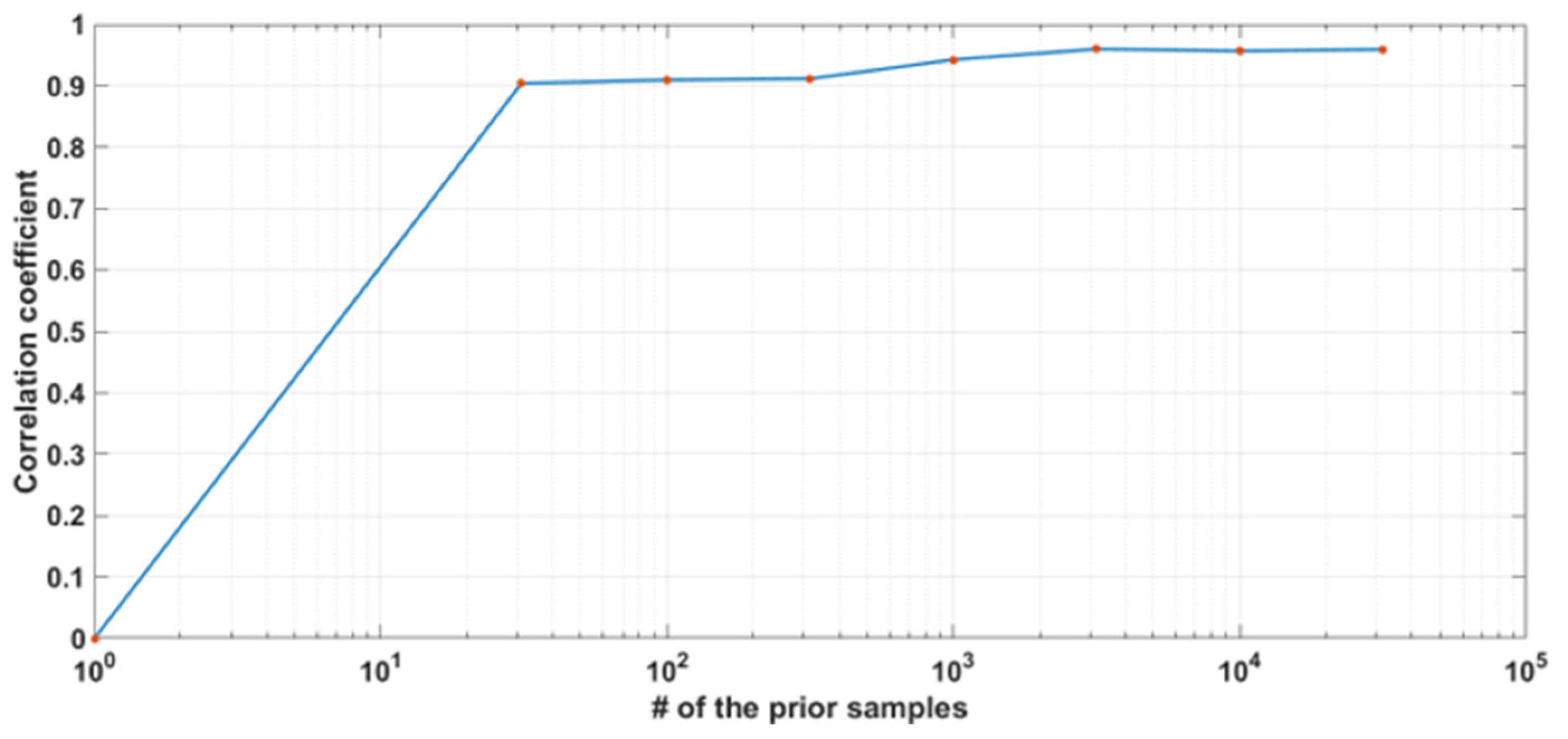Remotesensing 13 03881 g015 Remotesensing 13 03881 g015