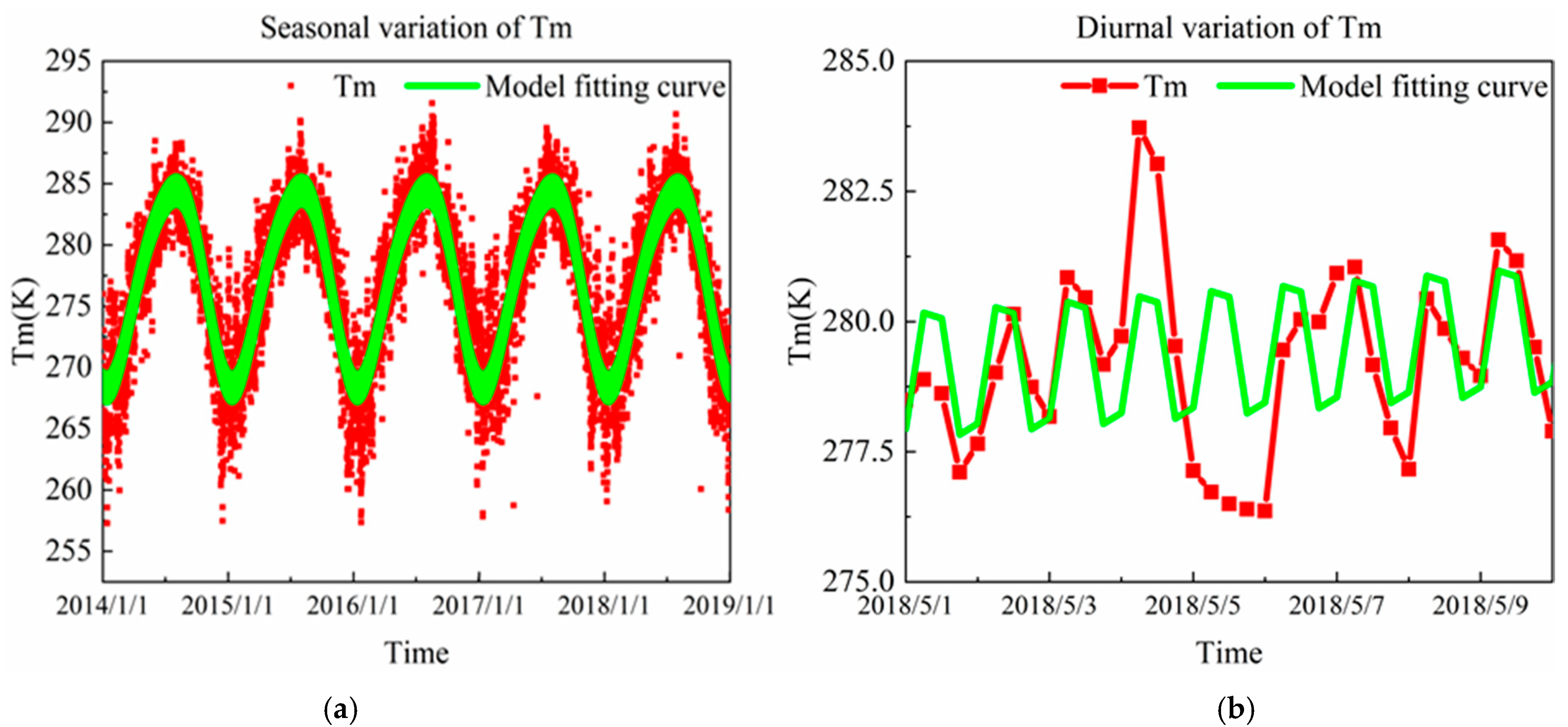 Remotesensing 13 03887 g007