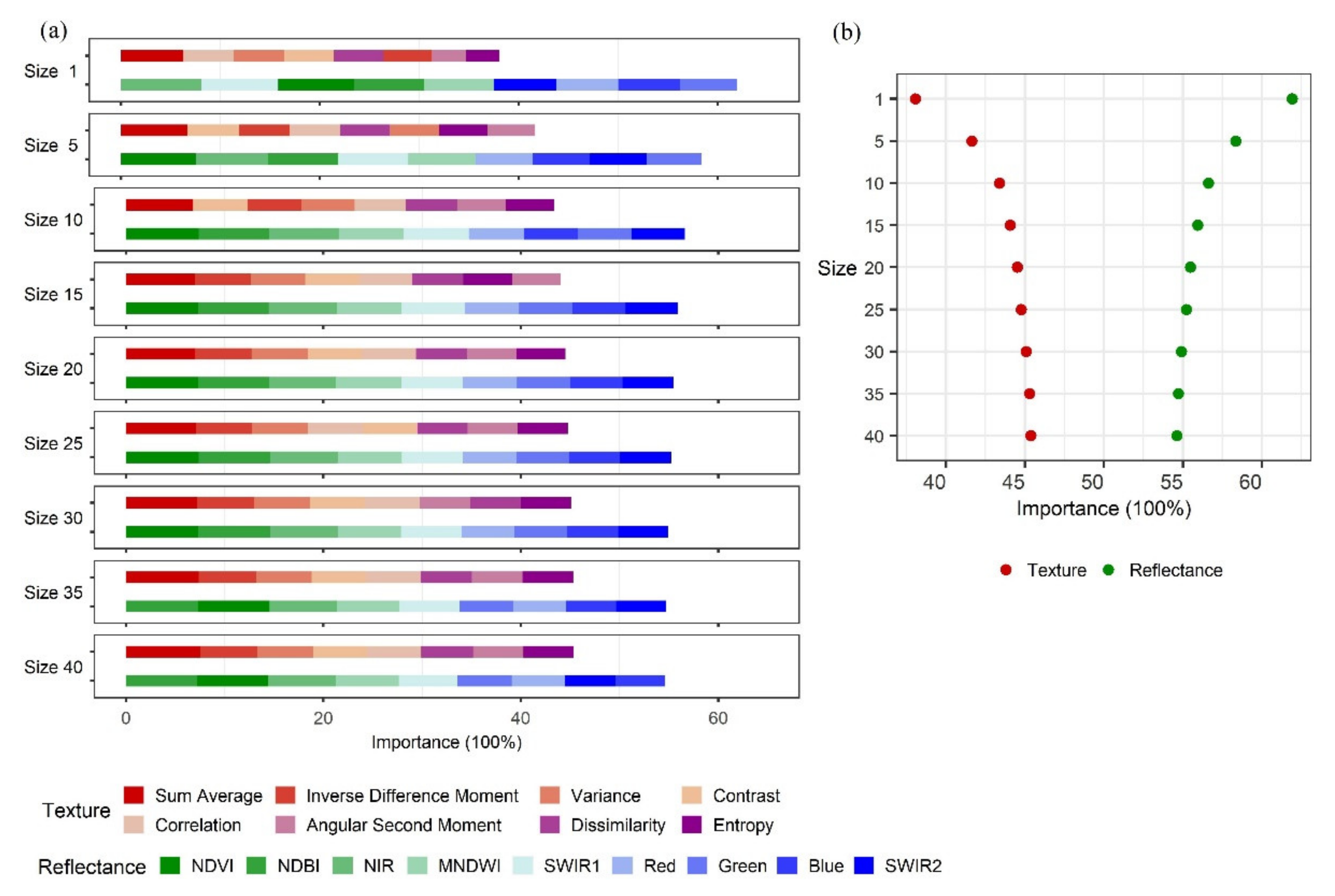 Remote Sensing Free Full Text Texture Is Important In Improving The Accuracy Of Mapping Photovoltaic Power Plants A Case Study Of Ningxia Autonomous Region China Html