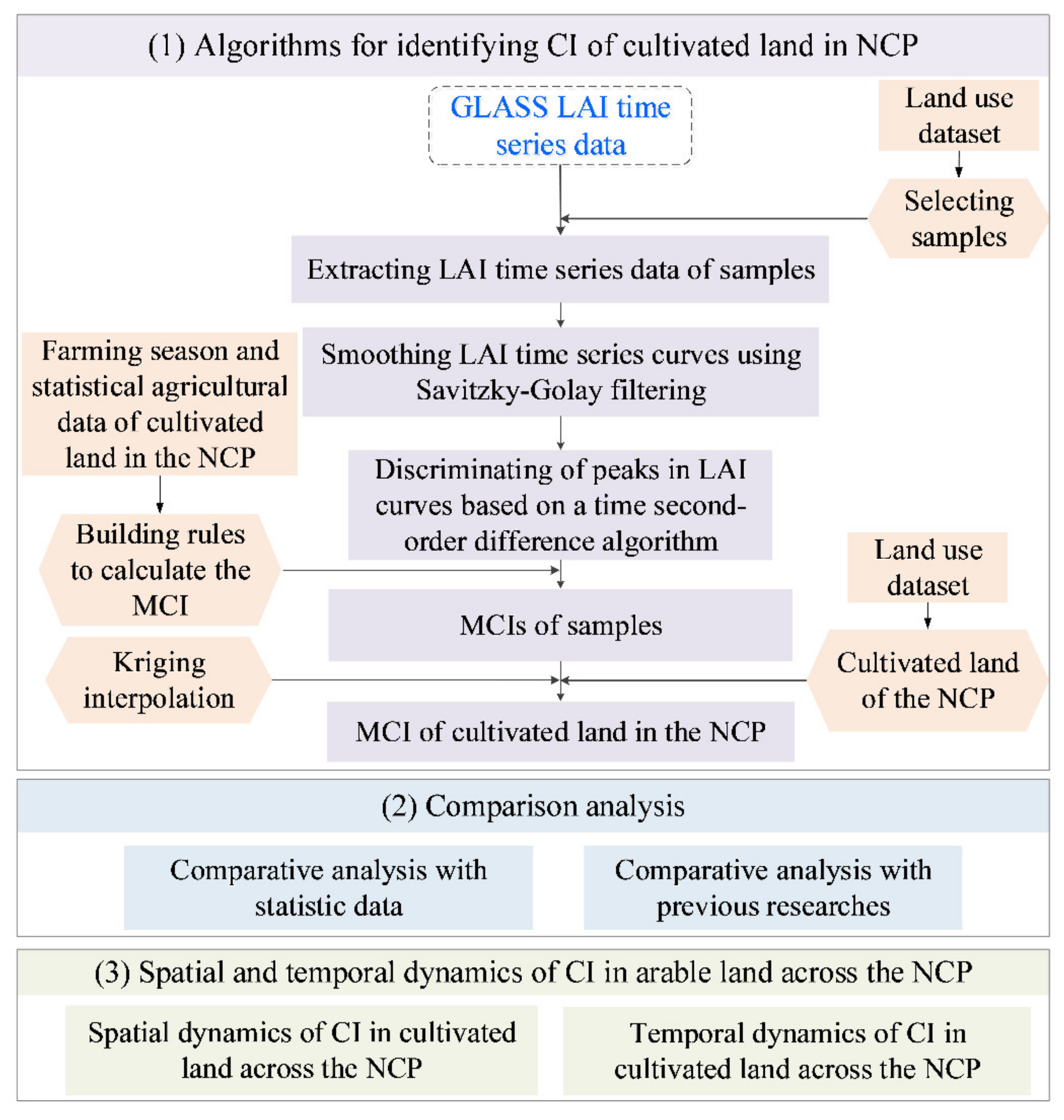 Remotesensing 13 03911 g002