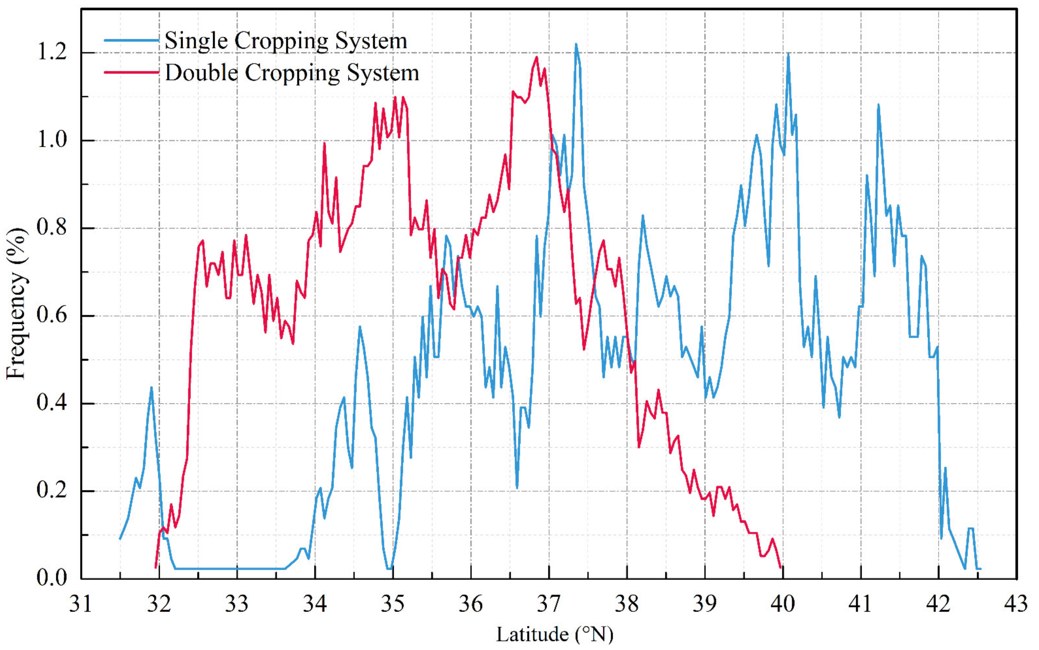 Remotesensing 13 03911 g014