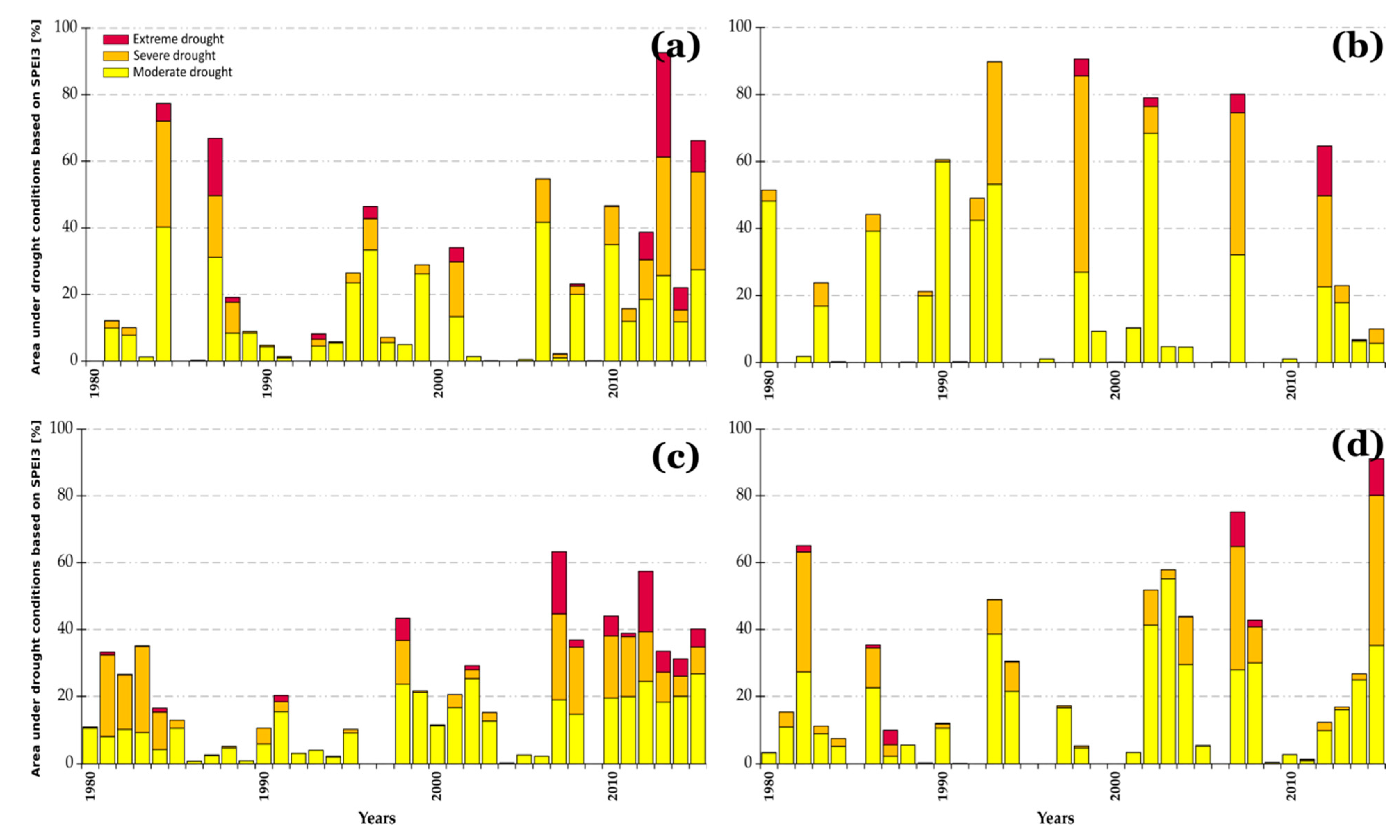 Remotesensing 13 03921 g006