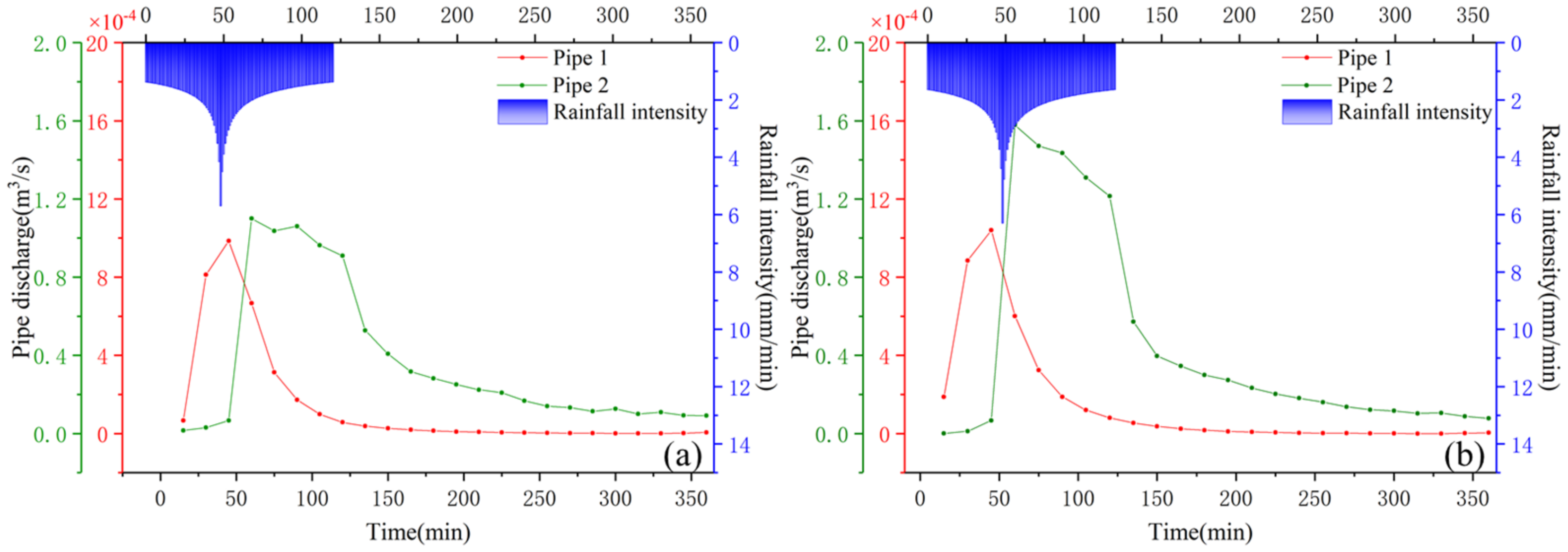 A stress test of urban system flooding upon extreme rainstorms in Hong Kong  - ScienceDirect