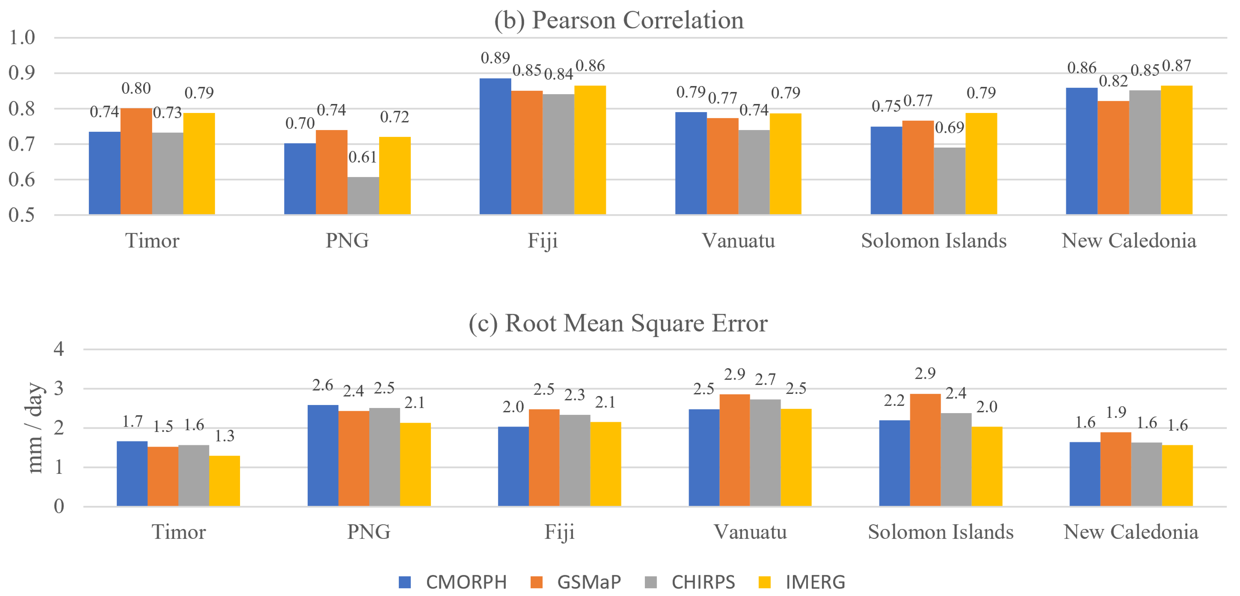 Remotesensing 13 03929 g003b