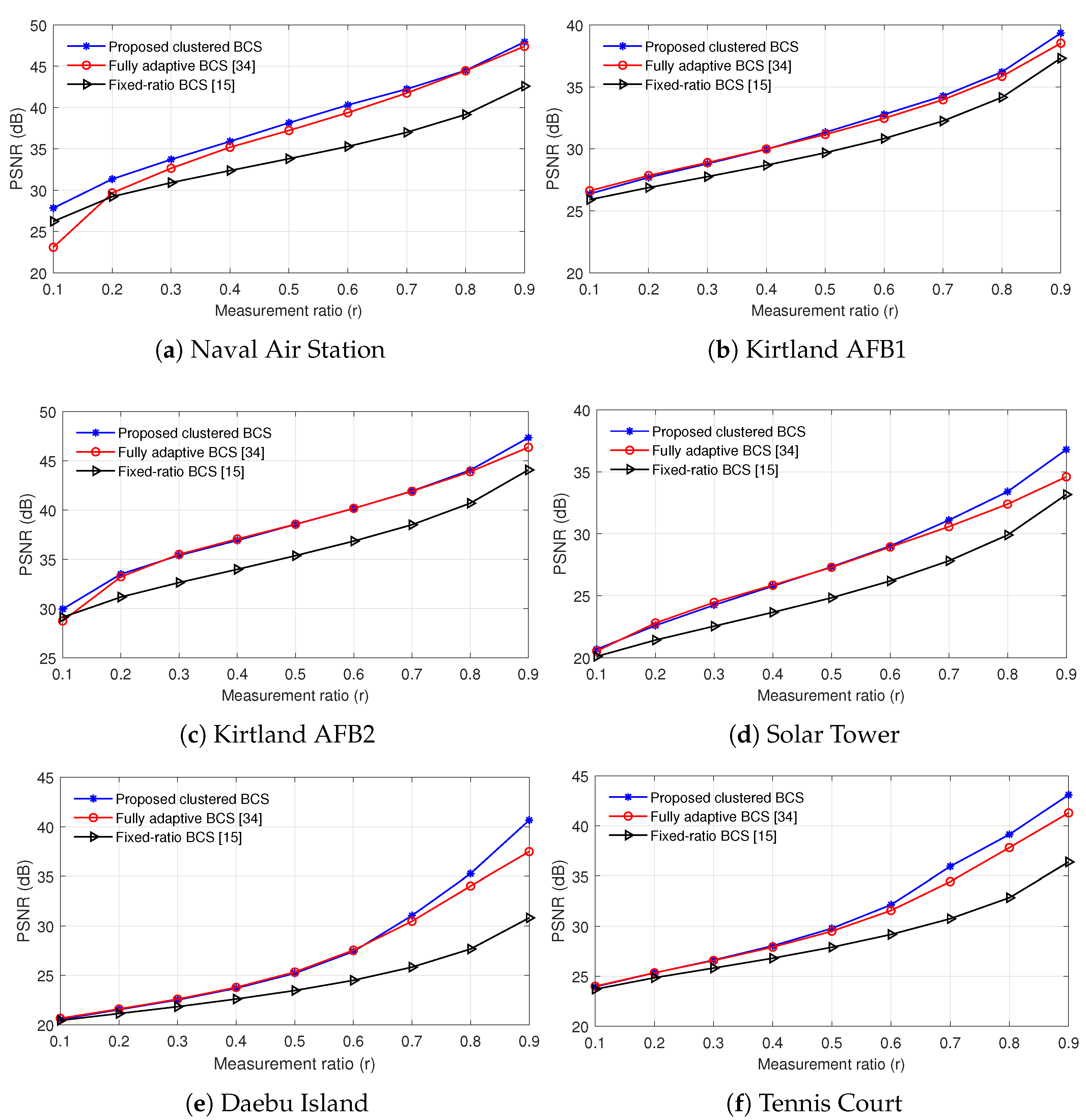 Scheme of SAR pulse compression for enhancing the imaging