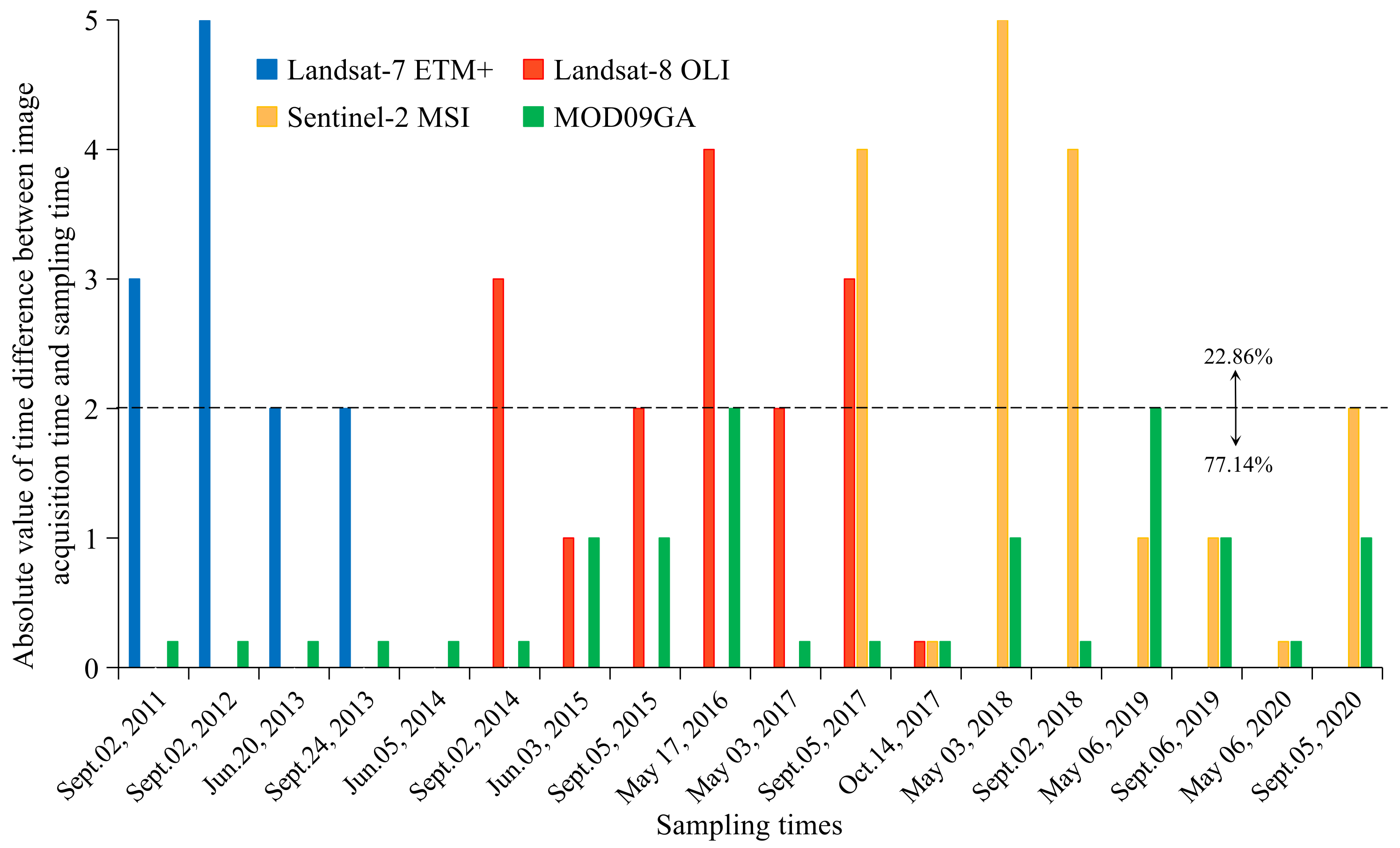 Remotesensing 13 03952 g002