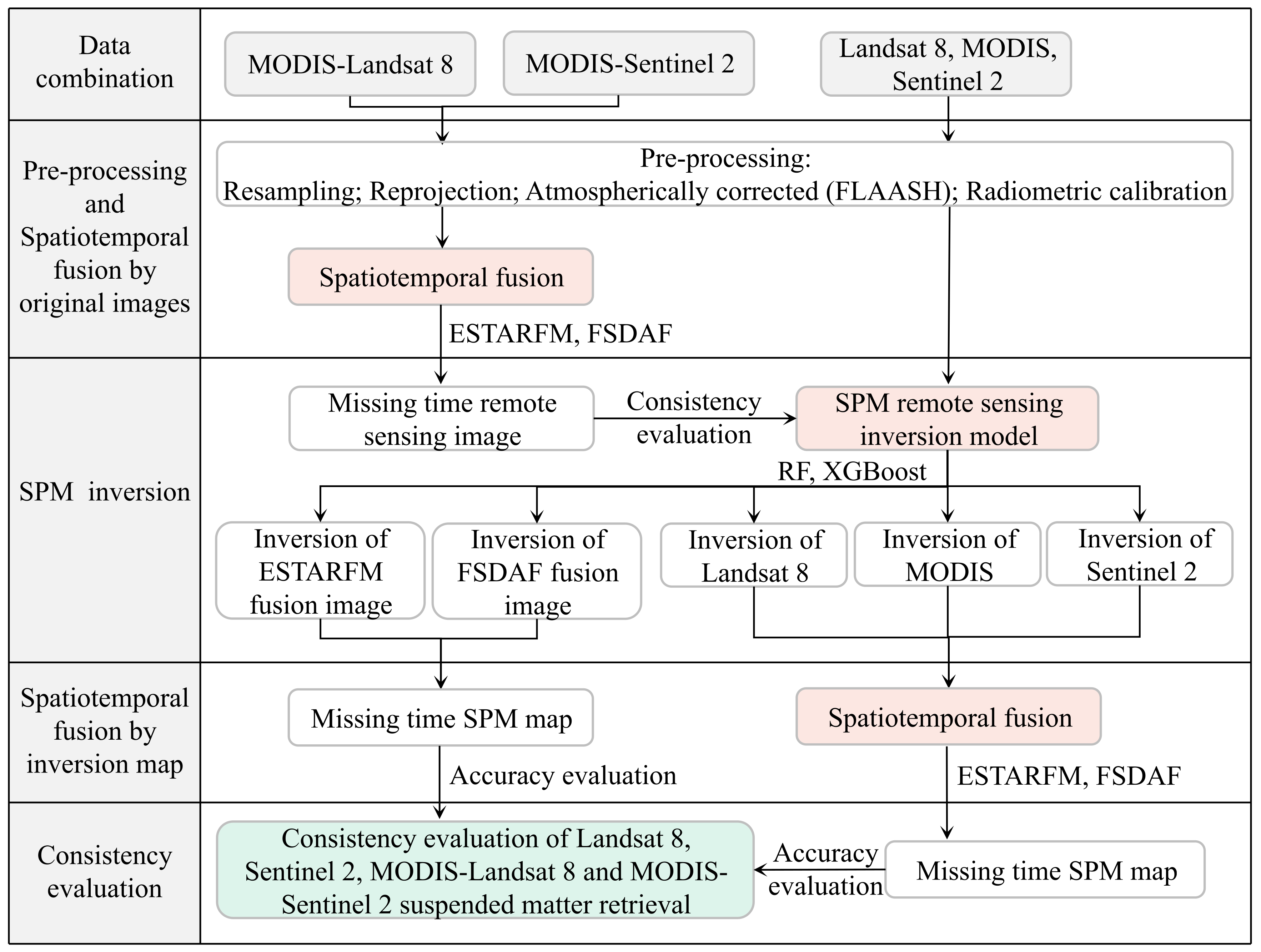 Remotesensing 13 03952 g005