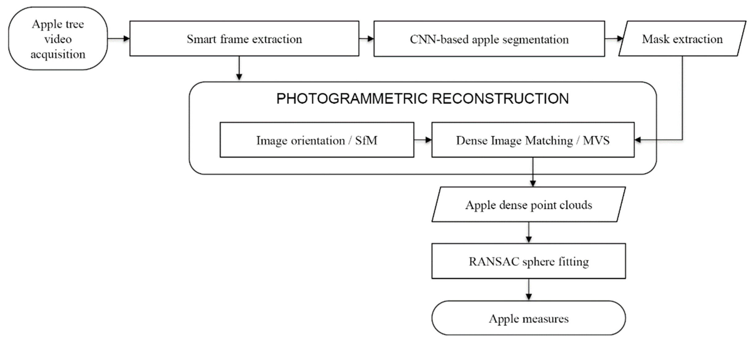 Remotesensing 13 03960 g001
