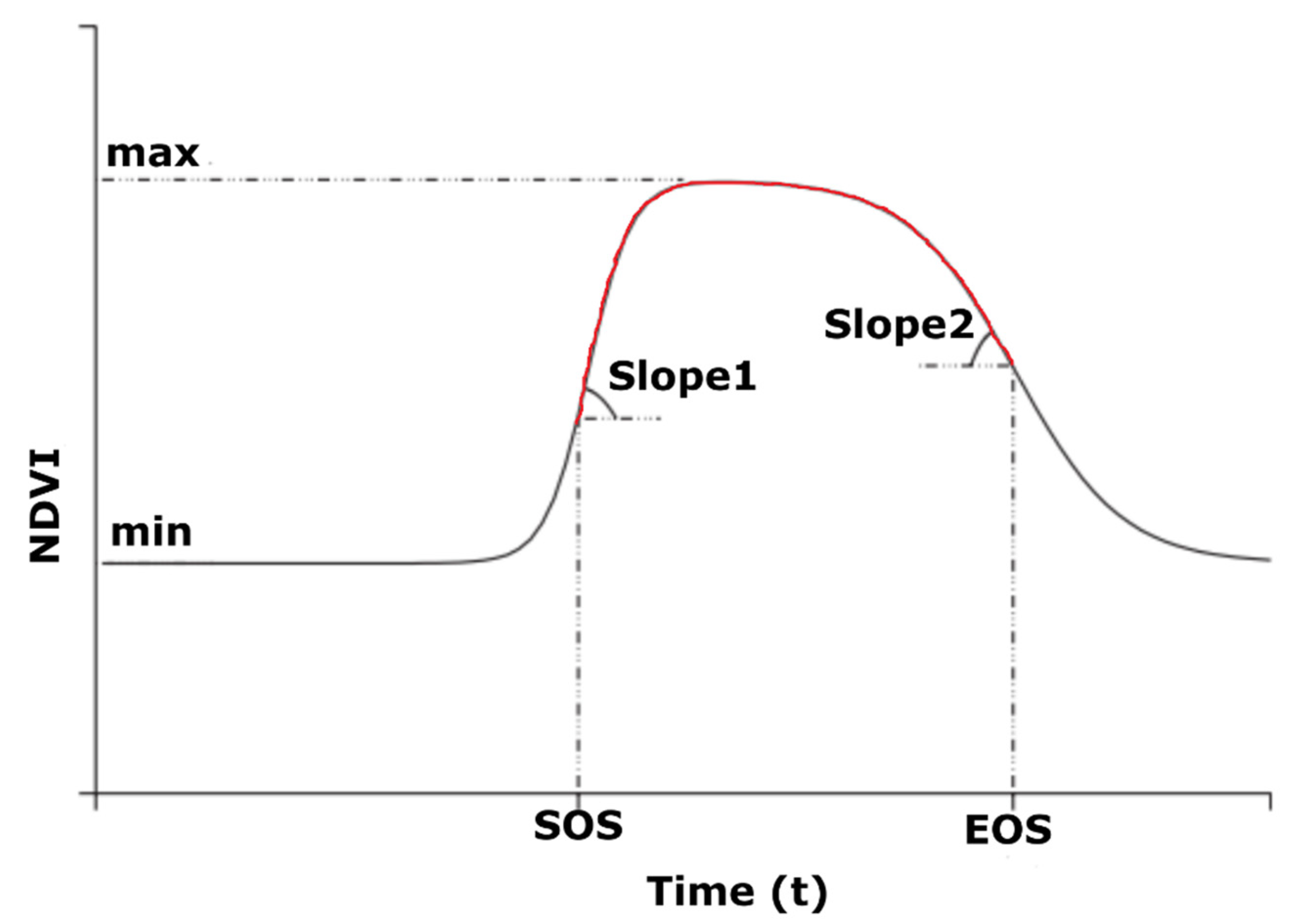 Remotesensing 13 03965 g002