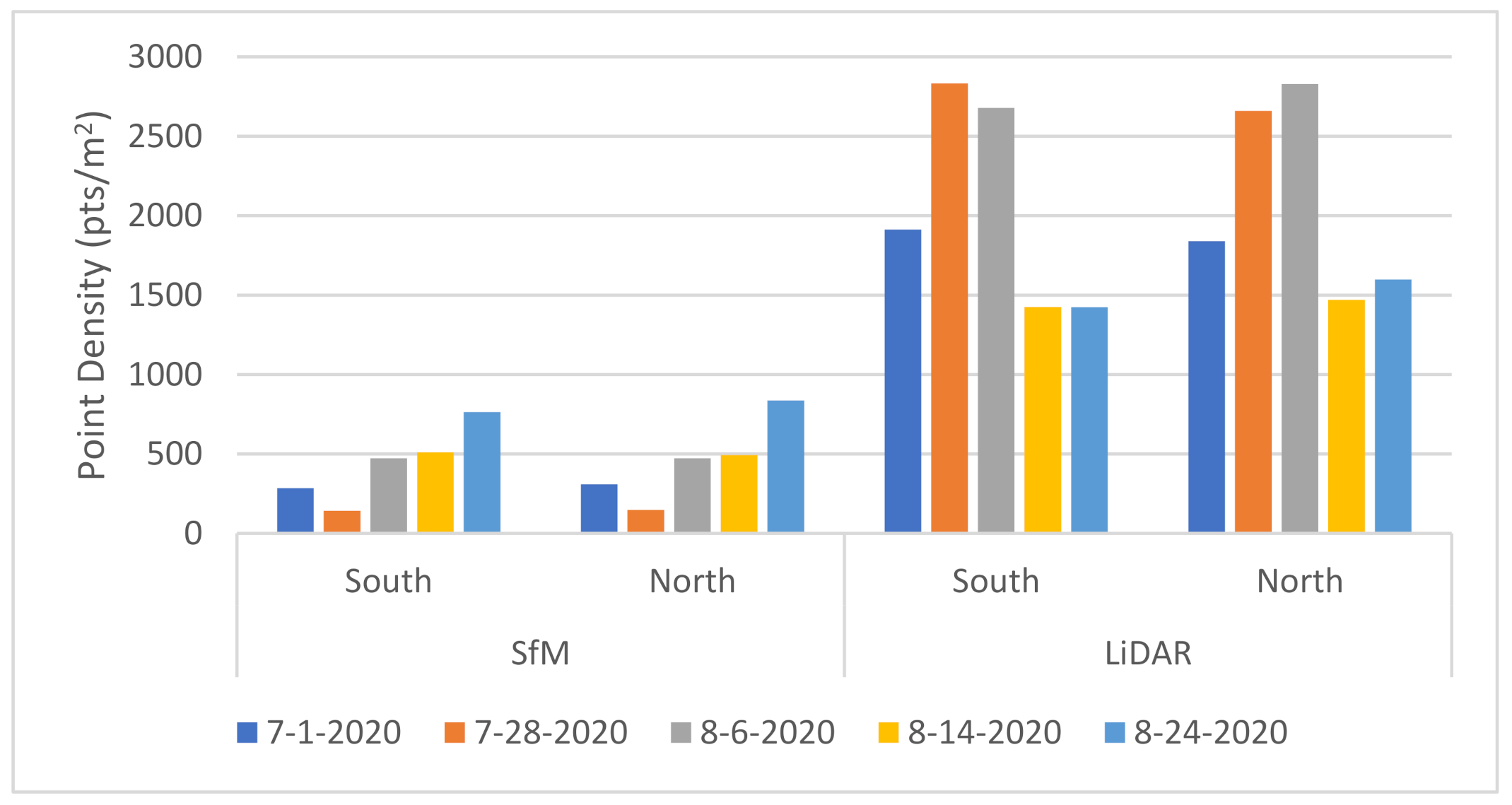 Remotesensing 13 03975 g005