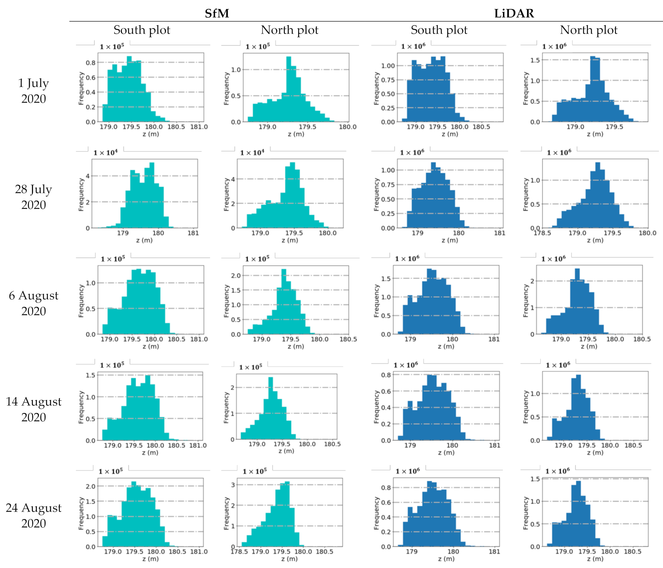 Remotesensing 13 03975 g006