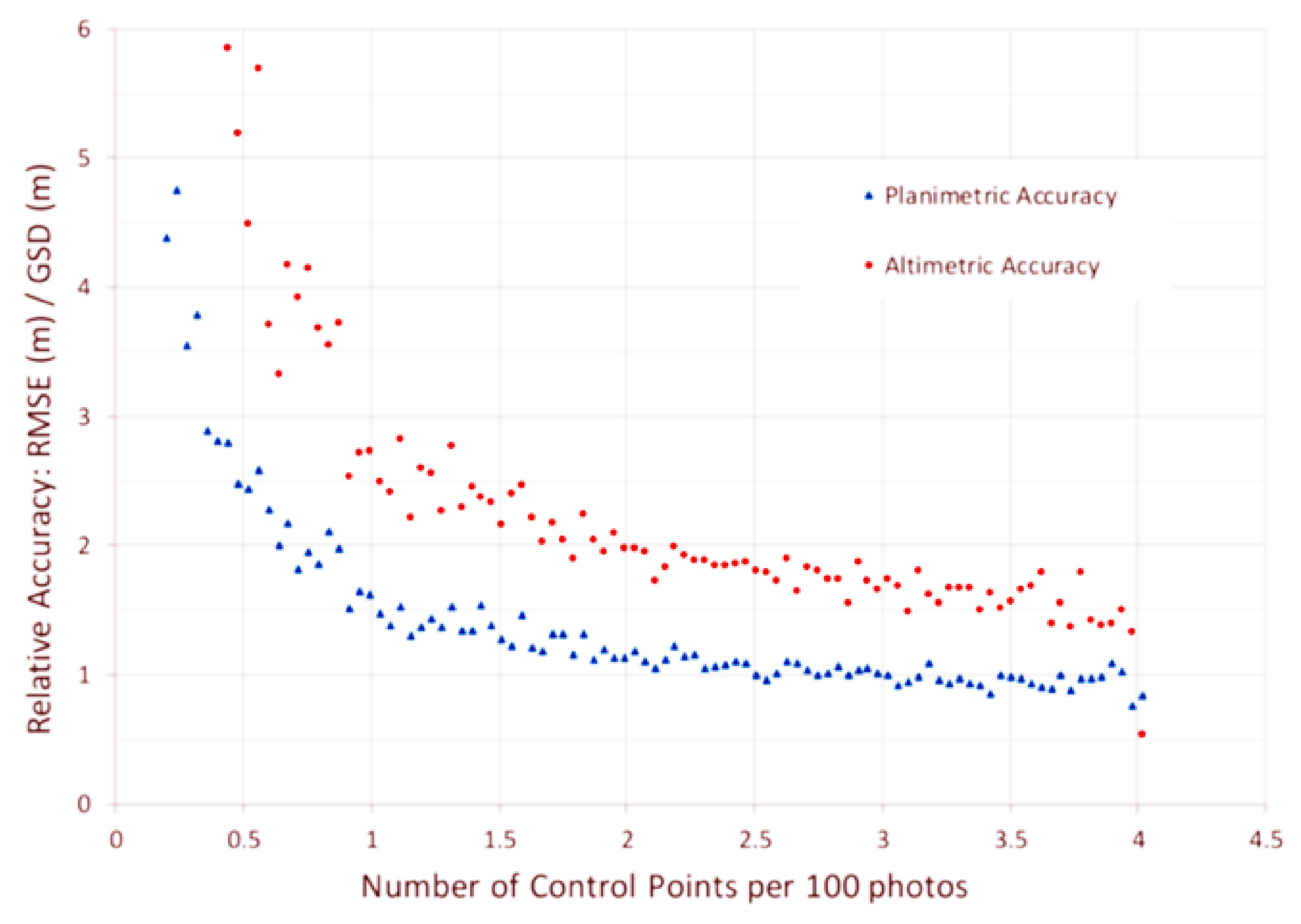 Remotesensing 13 03975 g011