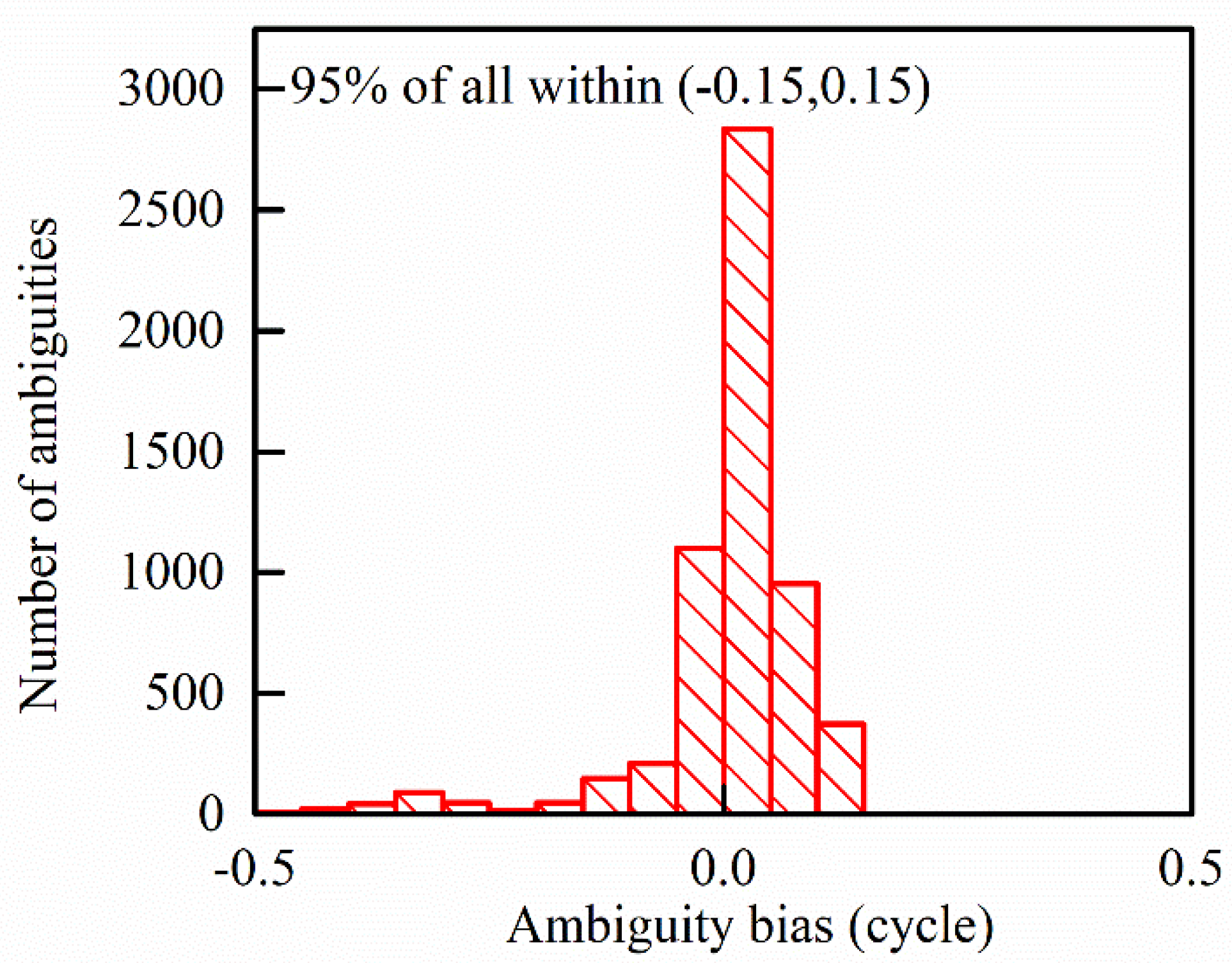 Remotesensing 13 03977 g002