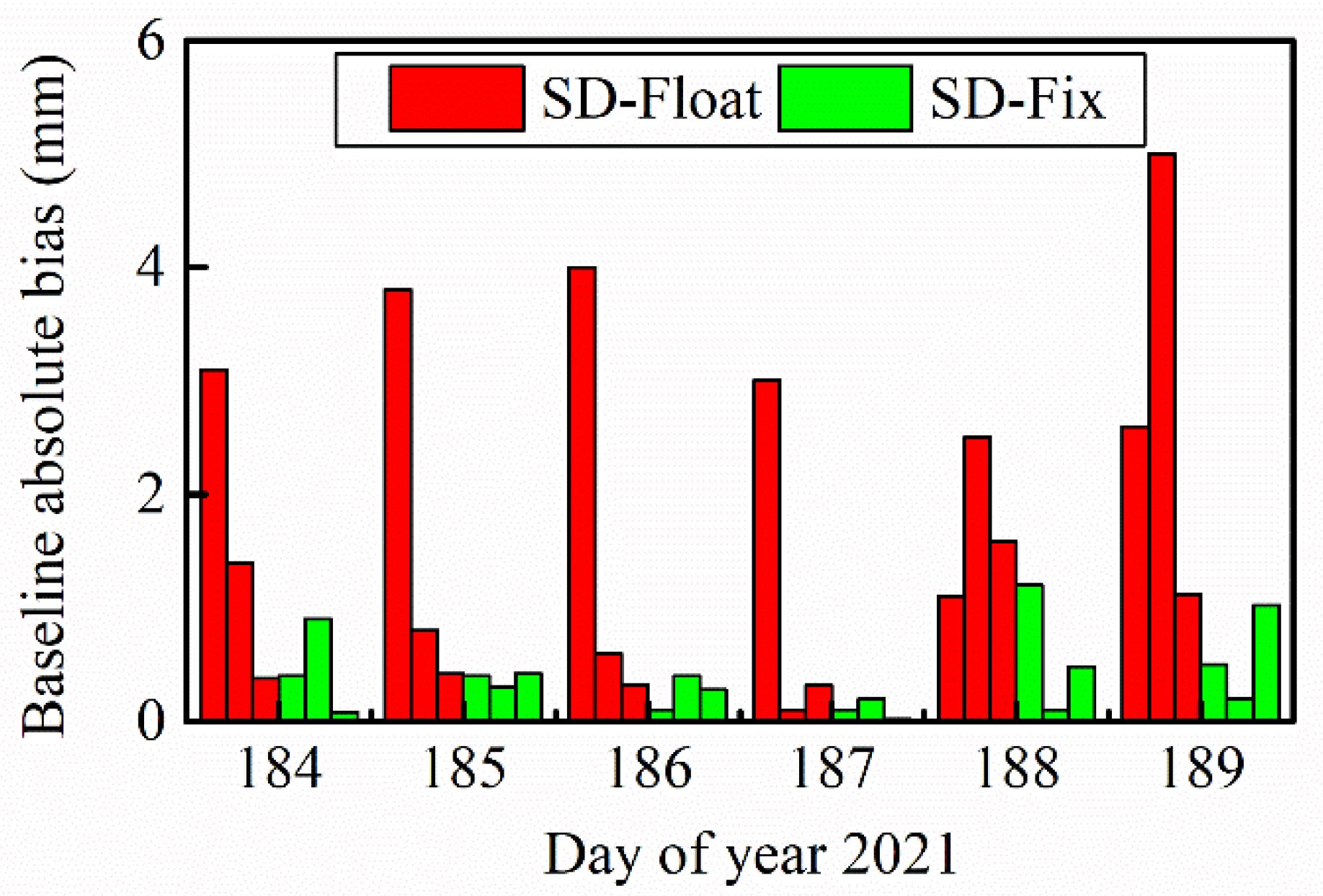 Remotesensing 13 03977 g003
