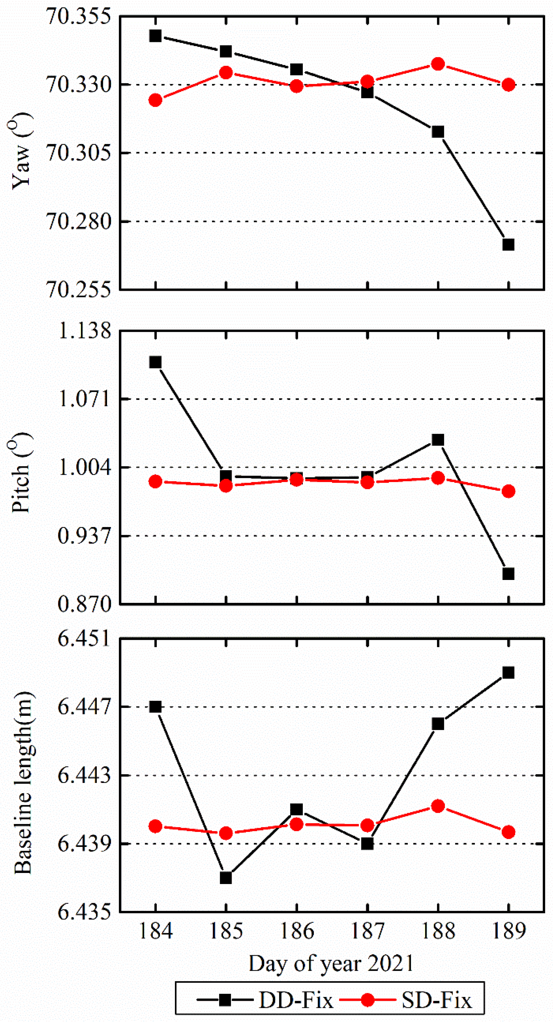 Remotesensing 13 03977 g005