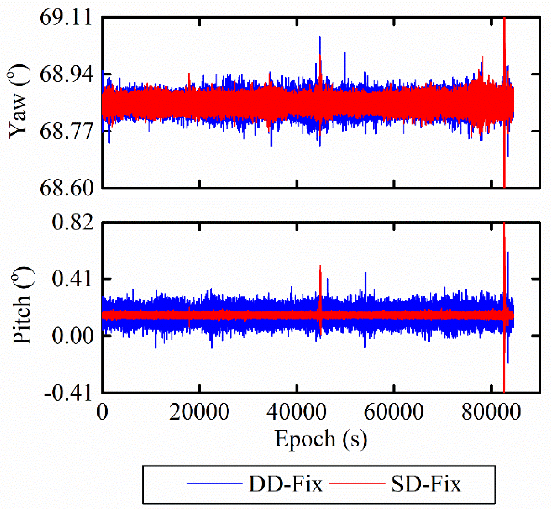 Remotesensing 13 03977 g007