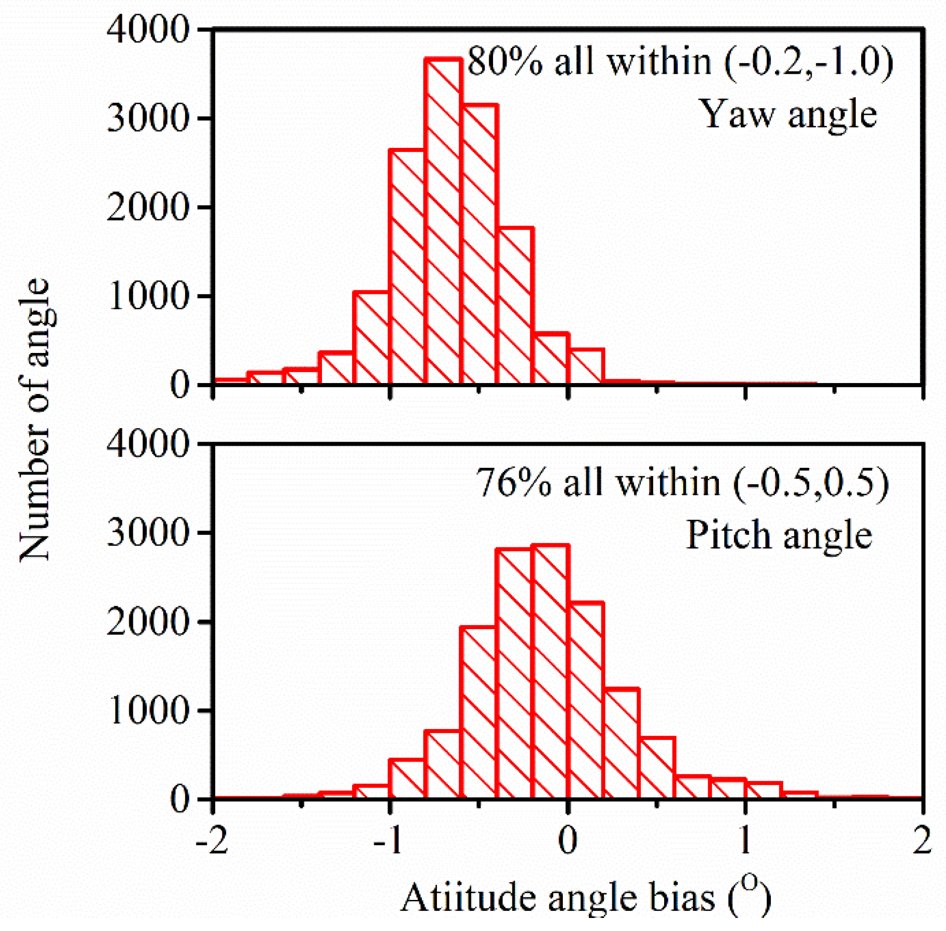 Remotesensing 13 03977 g013