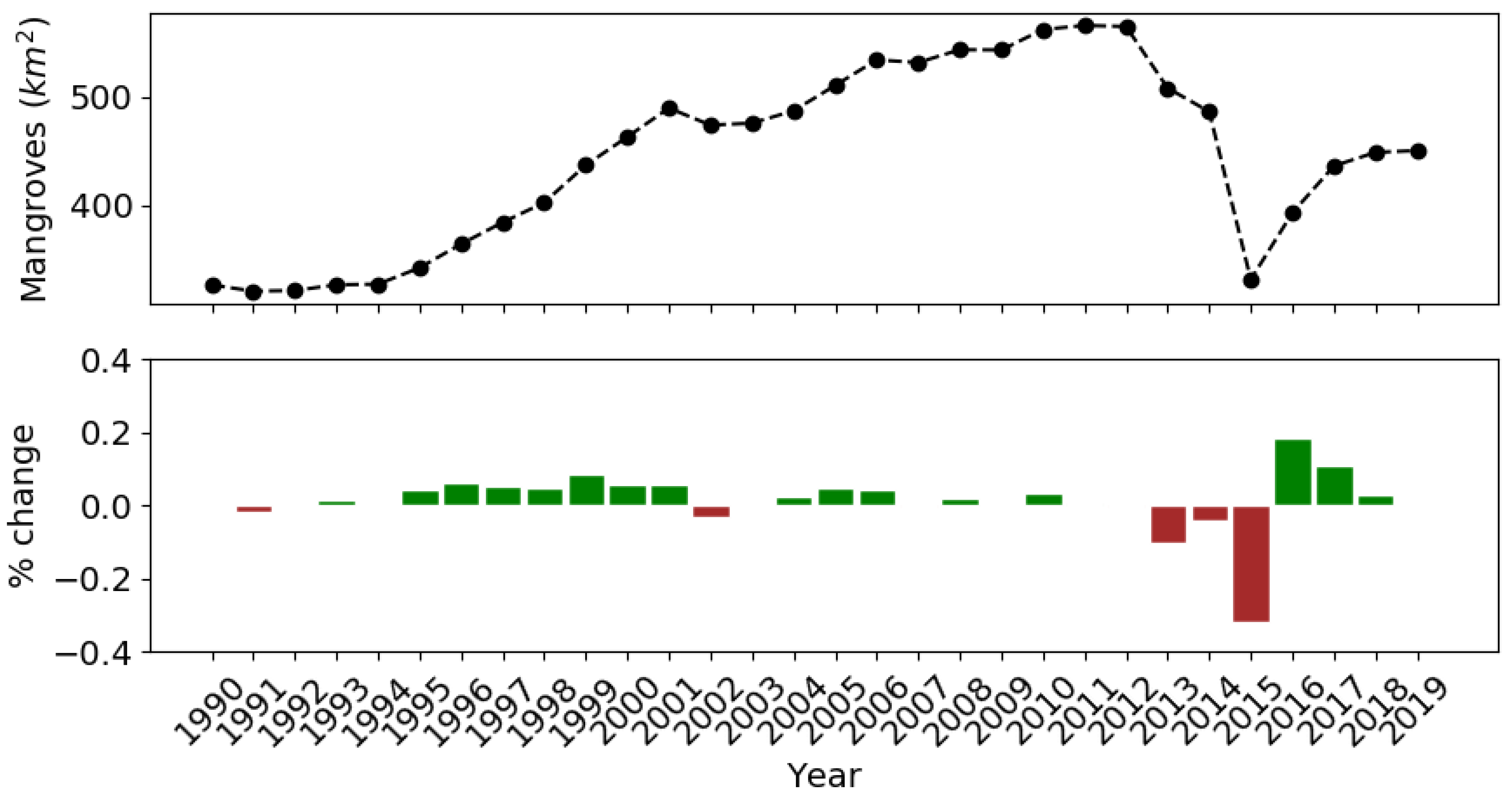 Remotesensing 13 03978 g013 Remotesensing 13 03978 g013