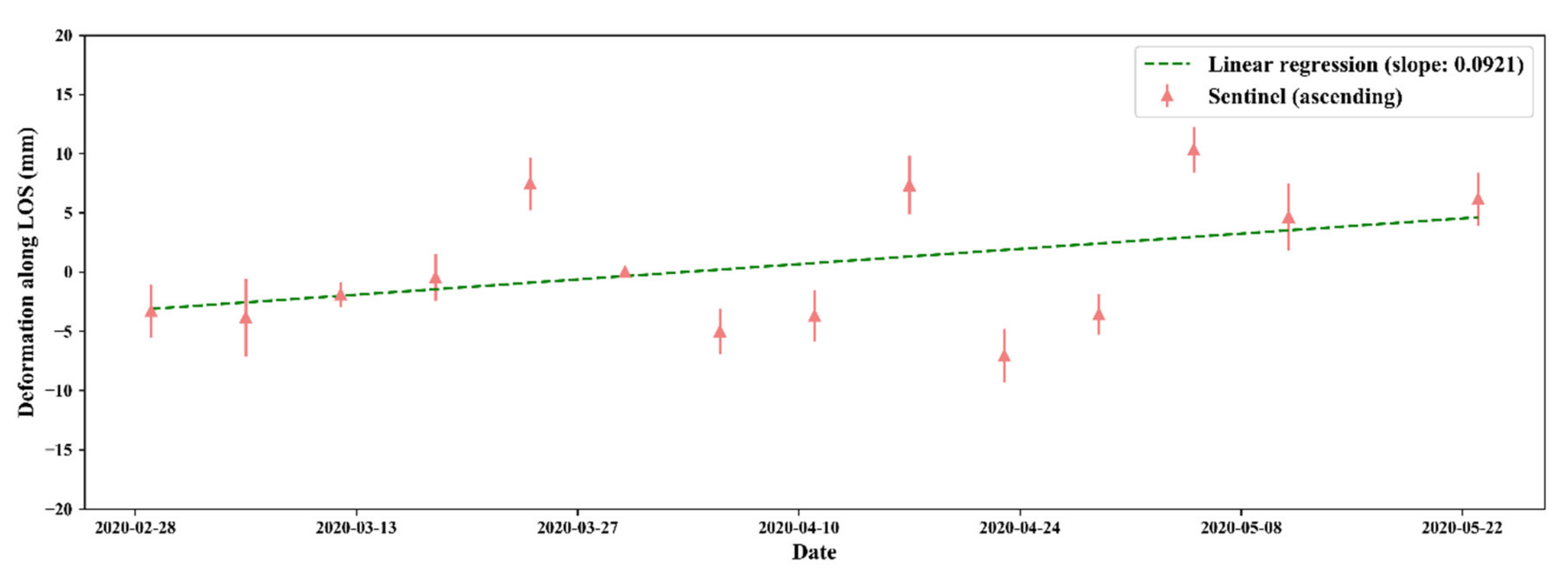 Remotesensing 13 04006 g009